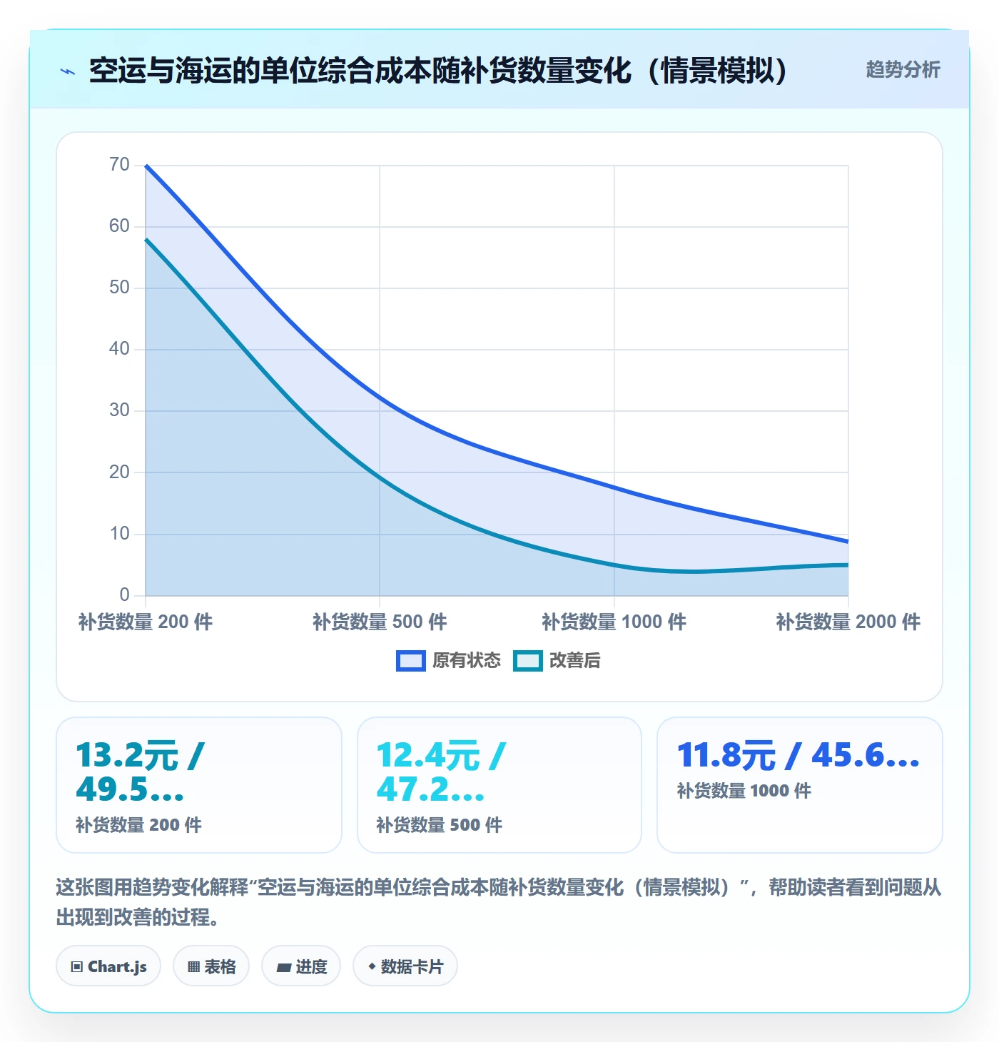 跨境电商运营从0到1：库存计划的问题清单与操作要点