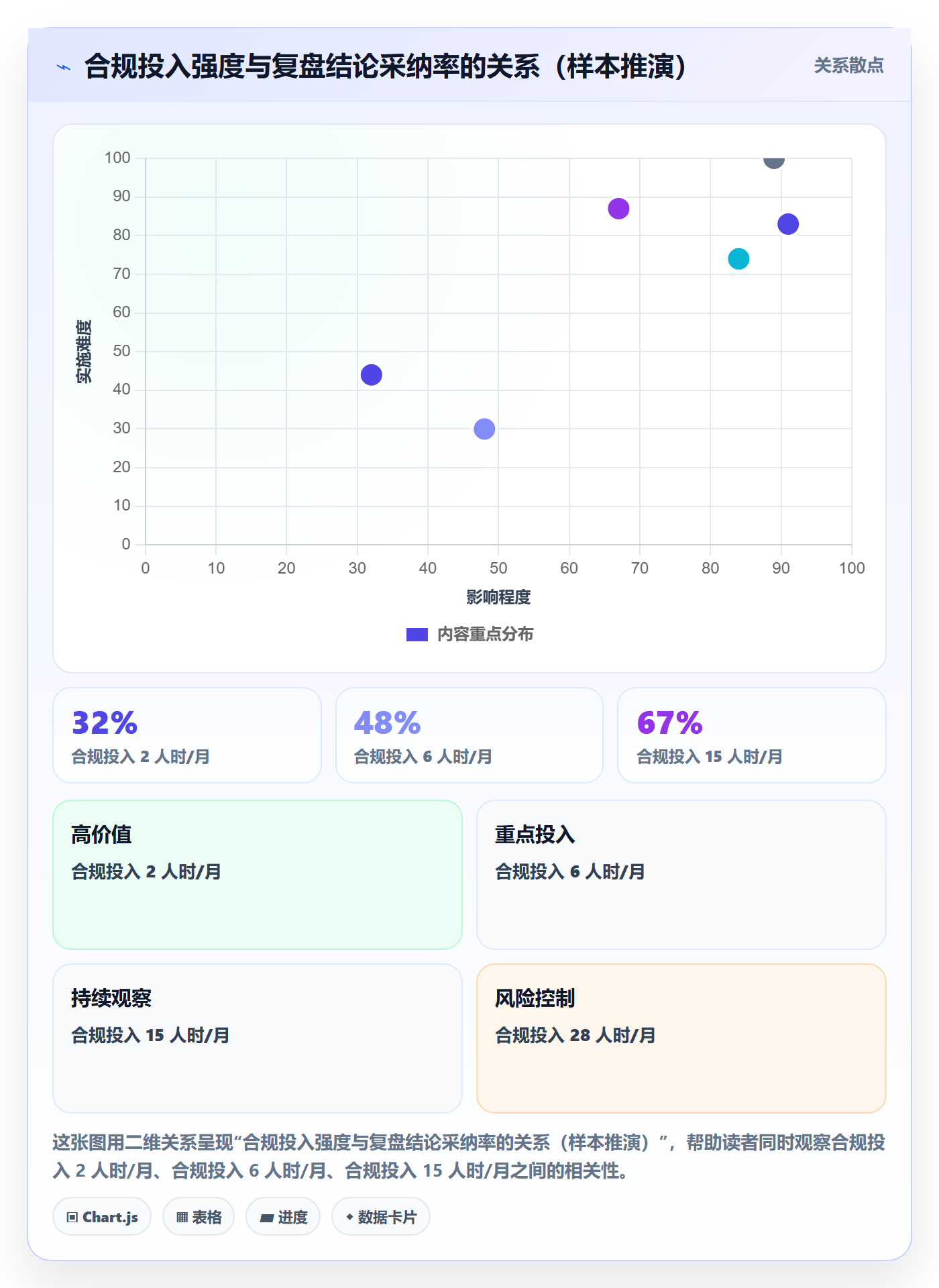 跨境电商运营怎么优化？先从数据复盘的合规管理入手