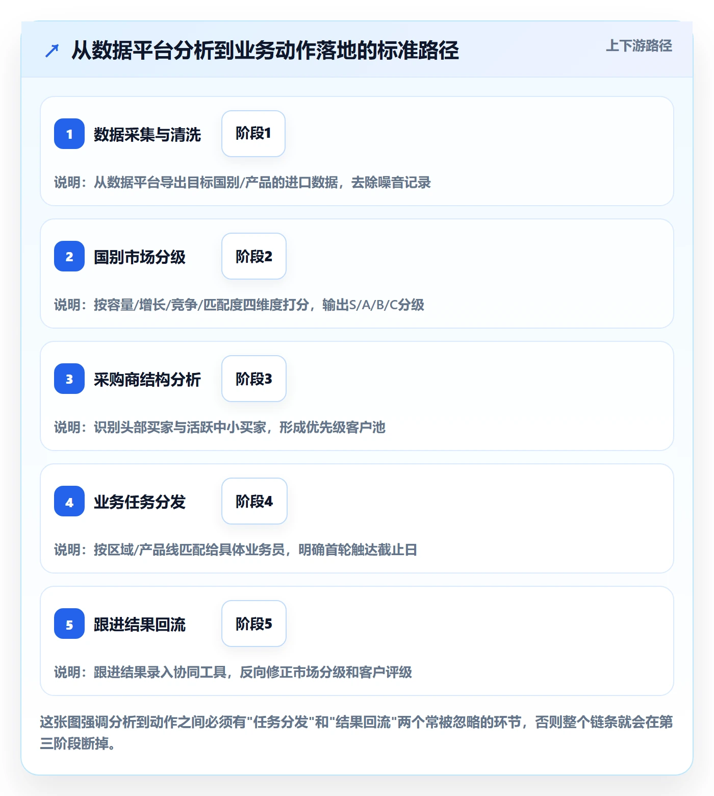 外贸数据分析平台优化清单:国家市场与团队协同的关键动作