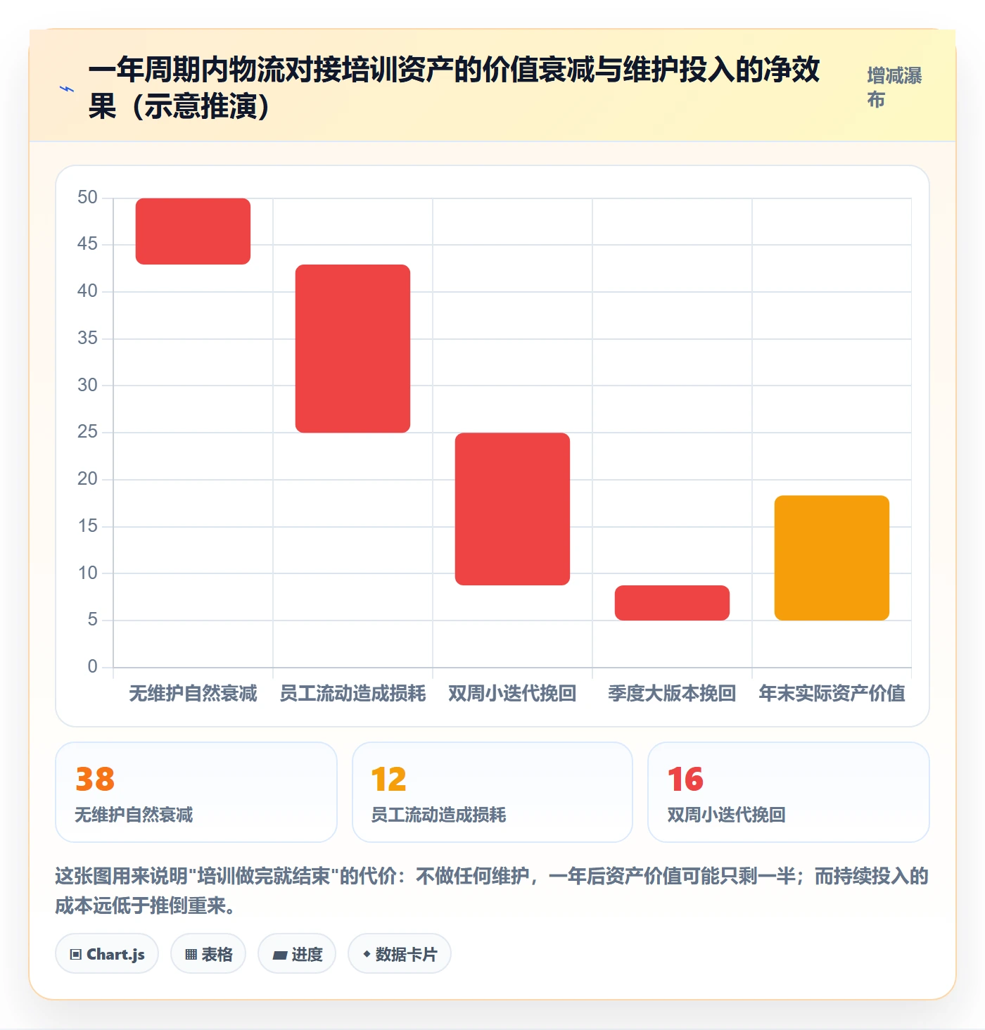 erp跨境电商管理要点：物流对接的团队培训如何设计