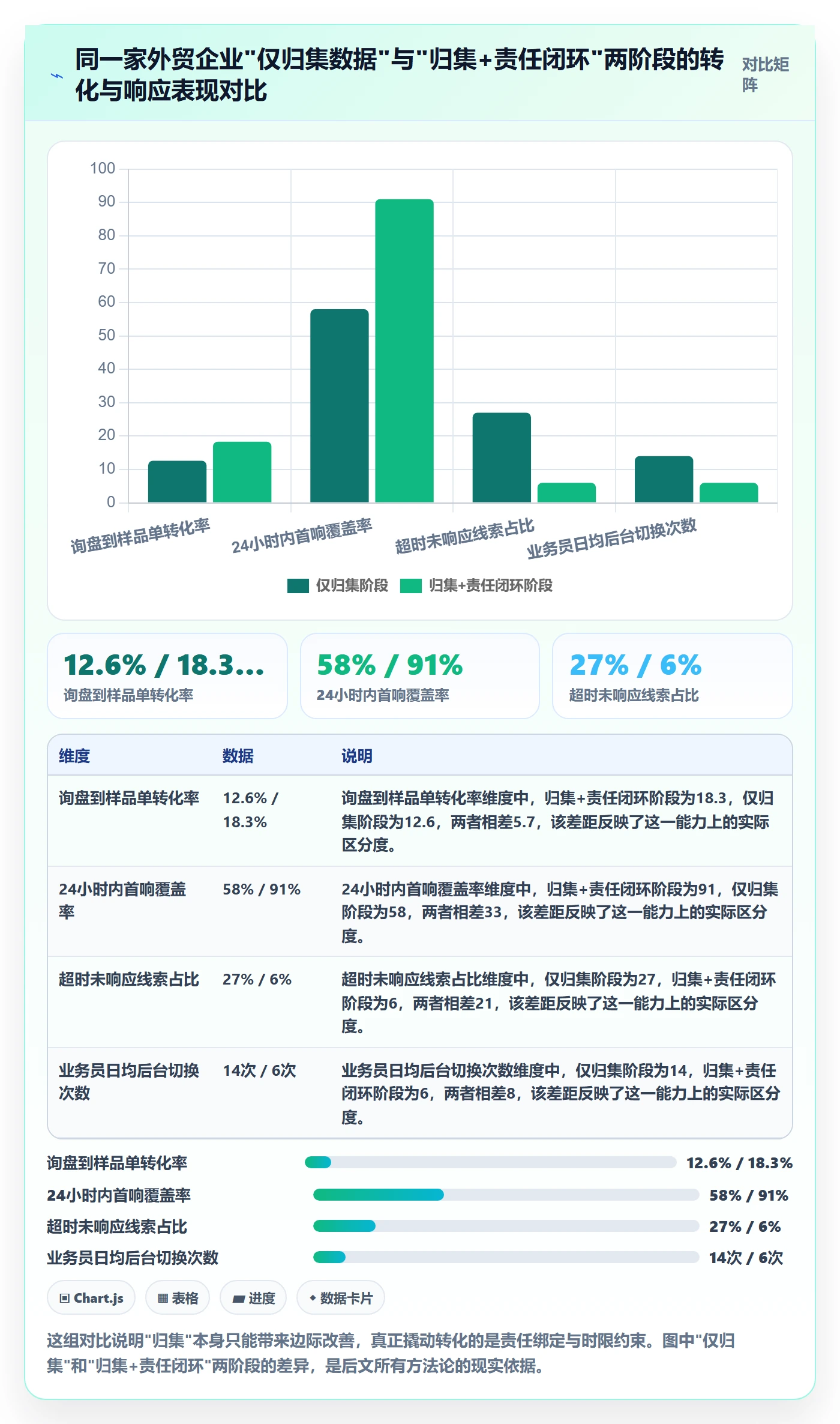 外贸数据分析平台基础课：销售线索相关的多店经营一次讲透