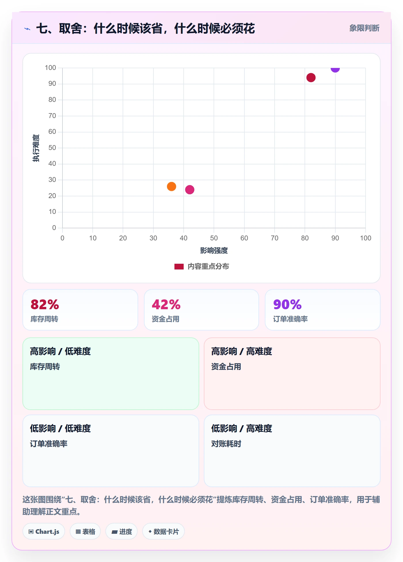 七、取舍：什么时候该省，什么时候必须花
