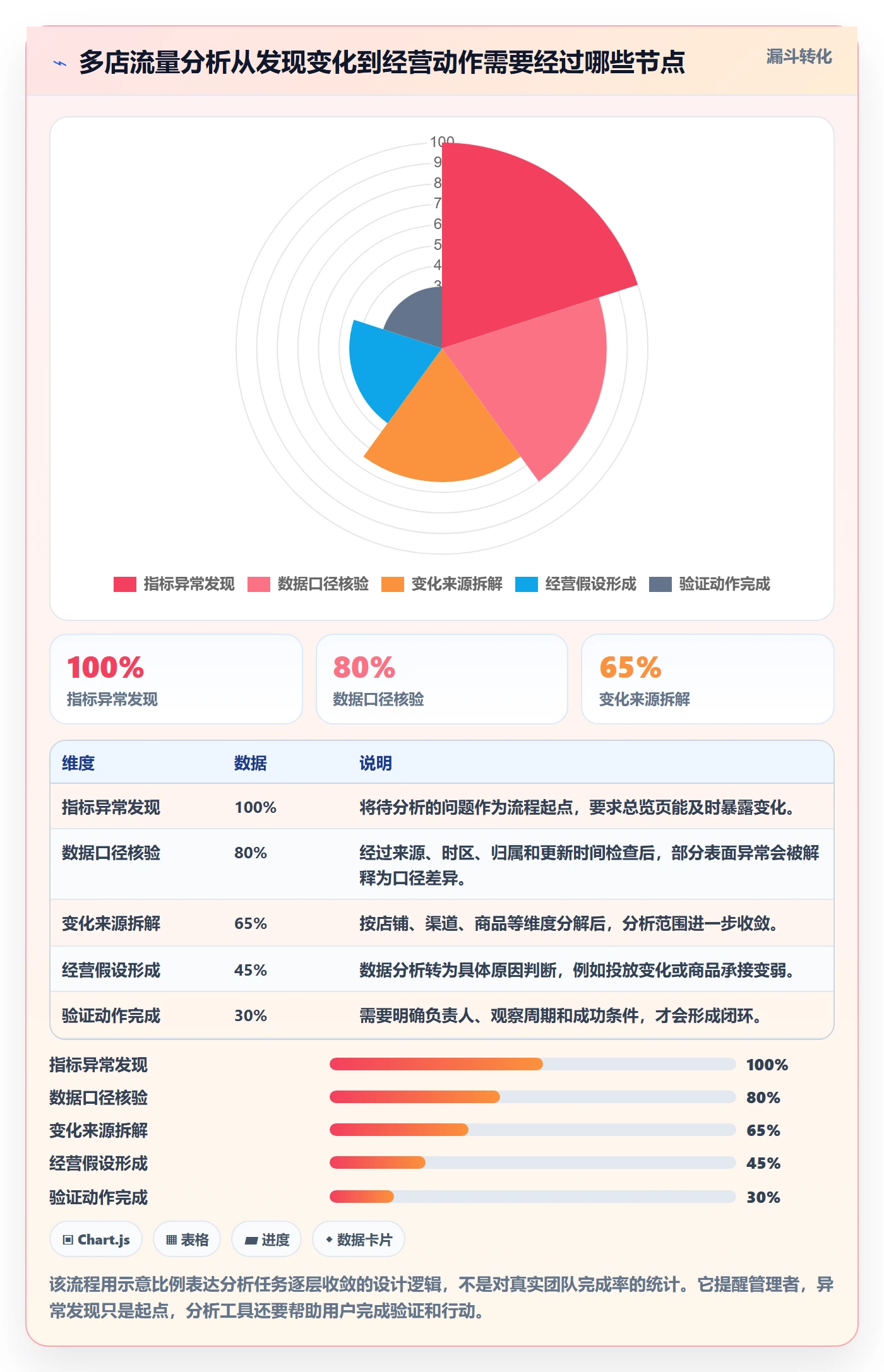 电商数据查询网站管理要点：流量分析的多店经营如何设计