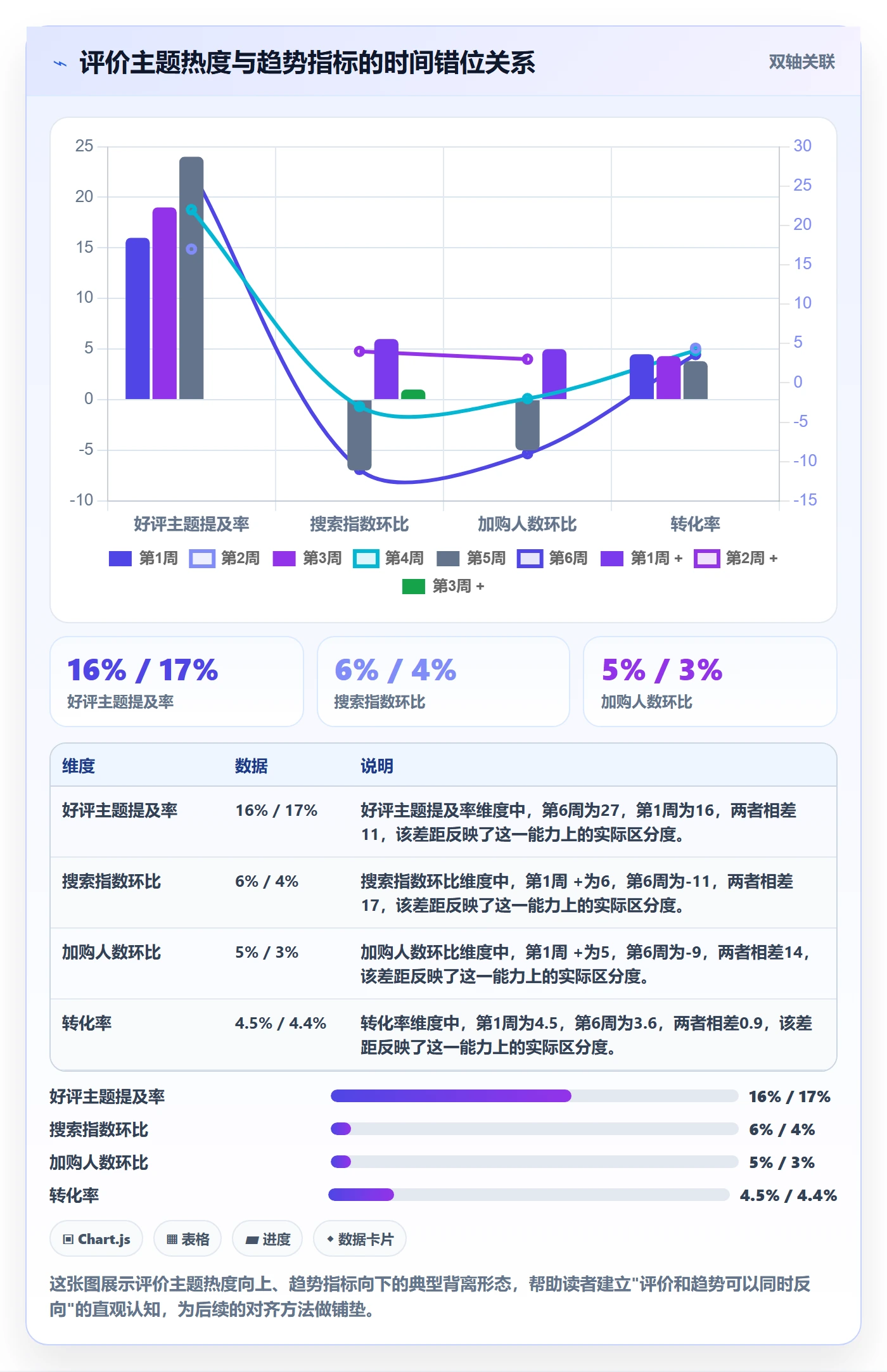 商品分析规划方法：用户评价与趋势观察如何衔接