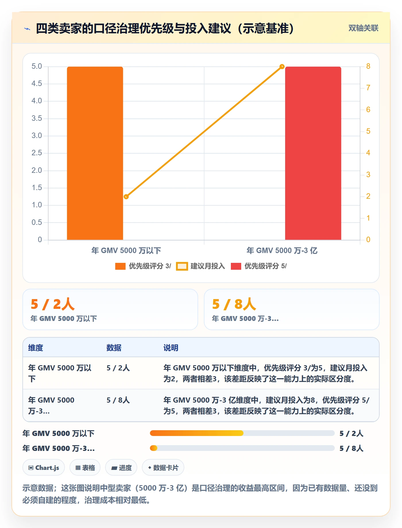 erp跨境电商进阶课:围绕财务核算完善指标体系