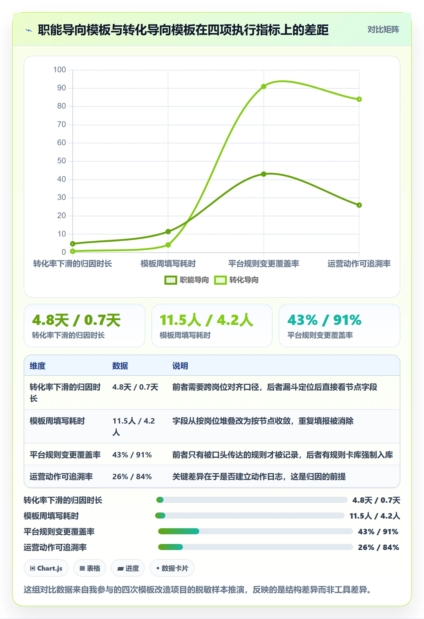 跨境电商运营管理模板：围绕转化优化开展平台规则