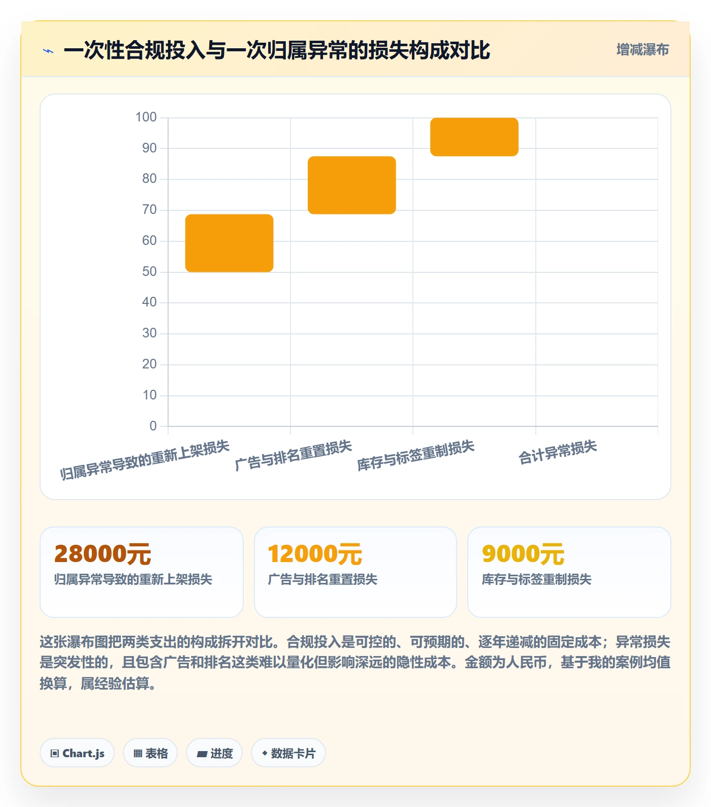 UPC码选择标准：代码申请维度如何评估趋势观察