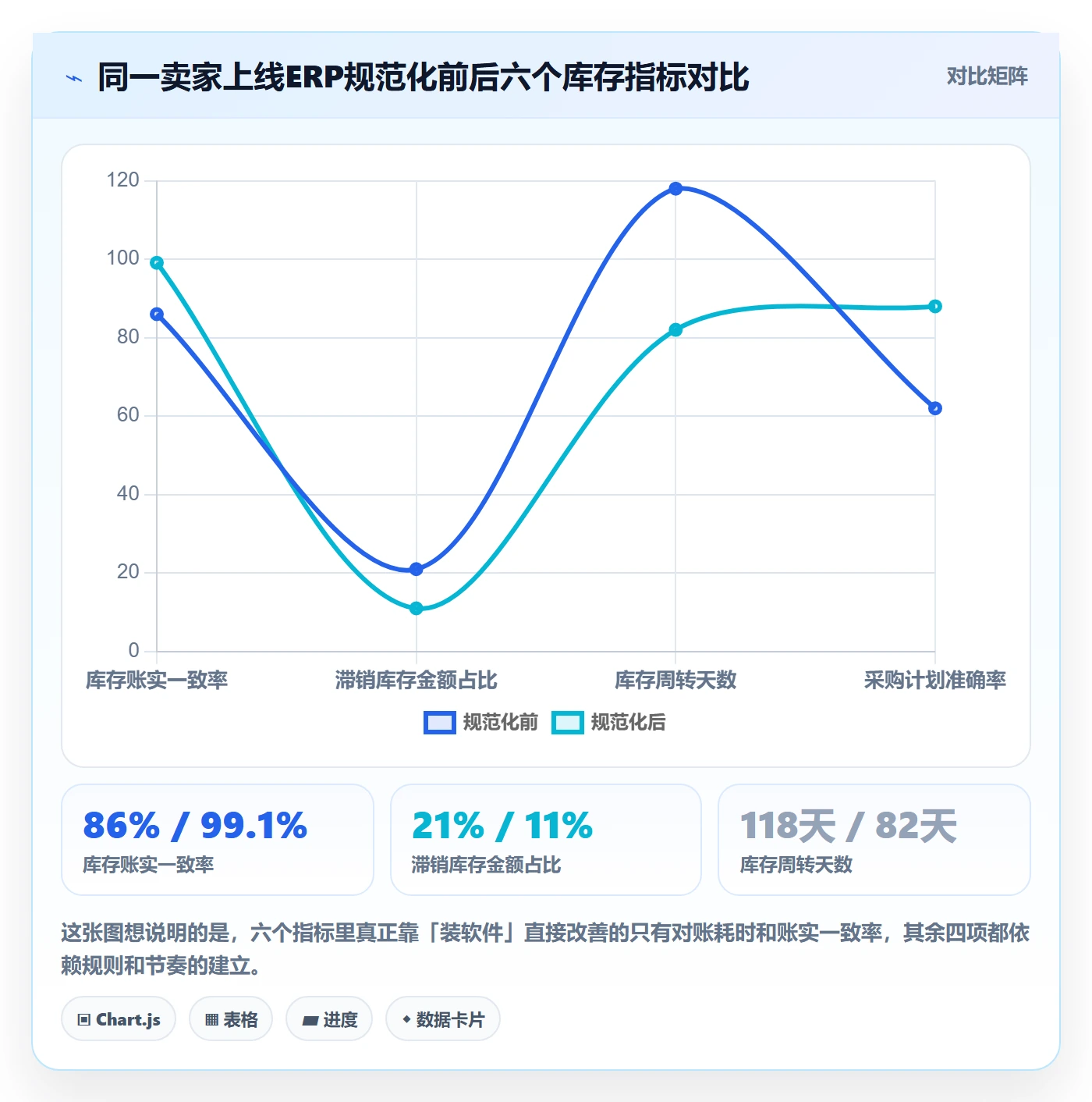 erp跨境电商怎么用?库存管理场景下的年度规划拆解