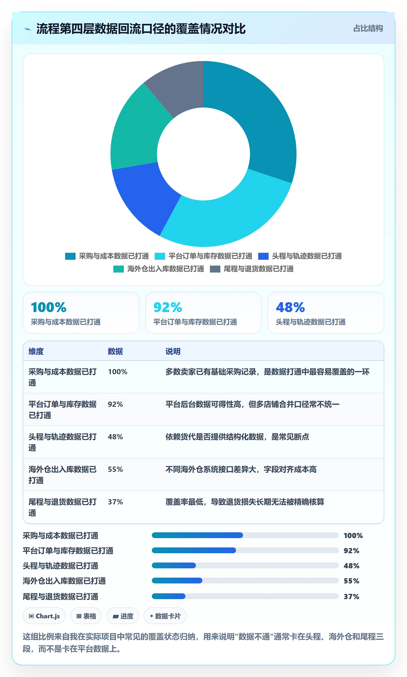 跨境电商一站式服务基础课：仓储物流相关的流程设计一次讲透