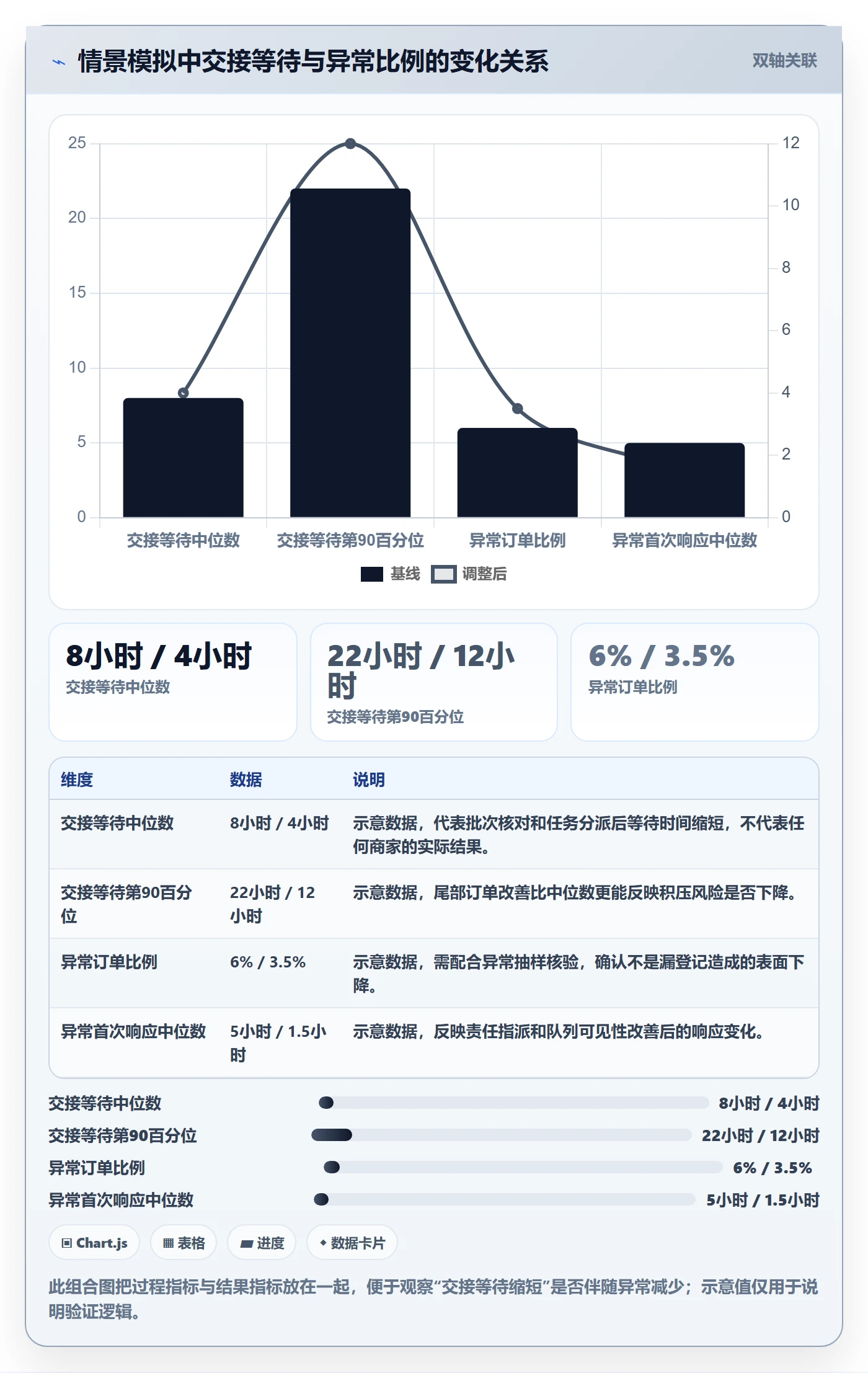 temu工作指南：用团队协同解决履约物流问题