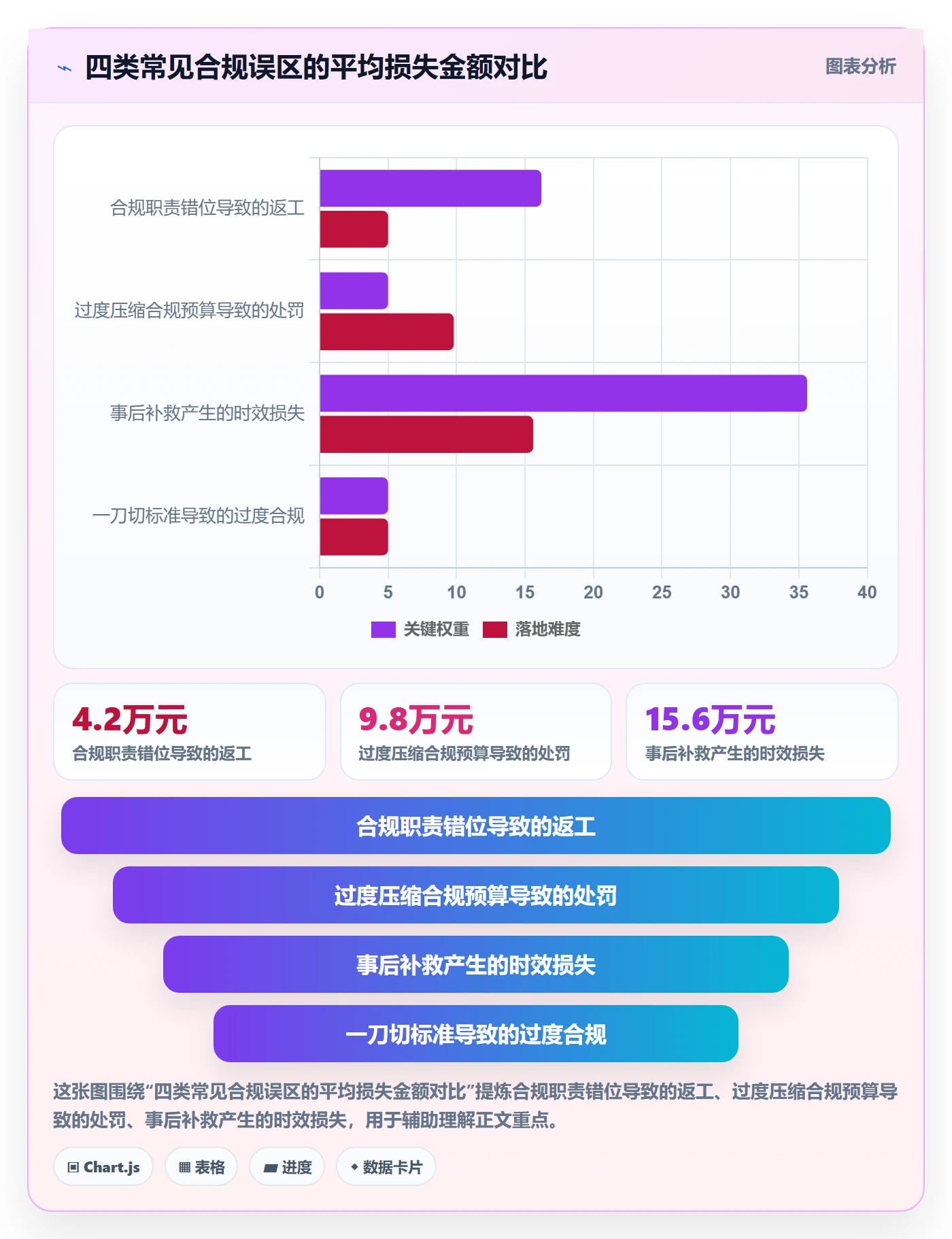 跨境电商运营应用思路：围绕库存计划拆解合规管理