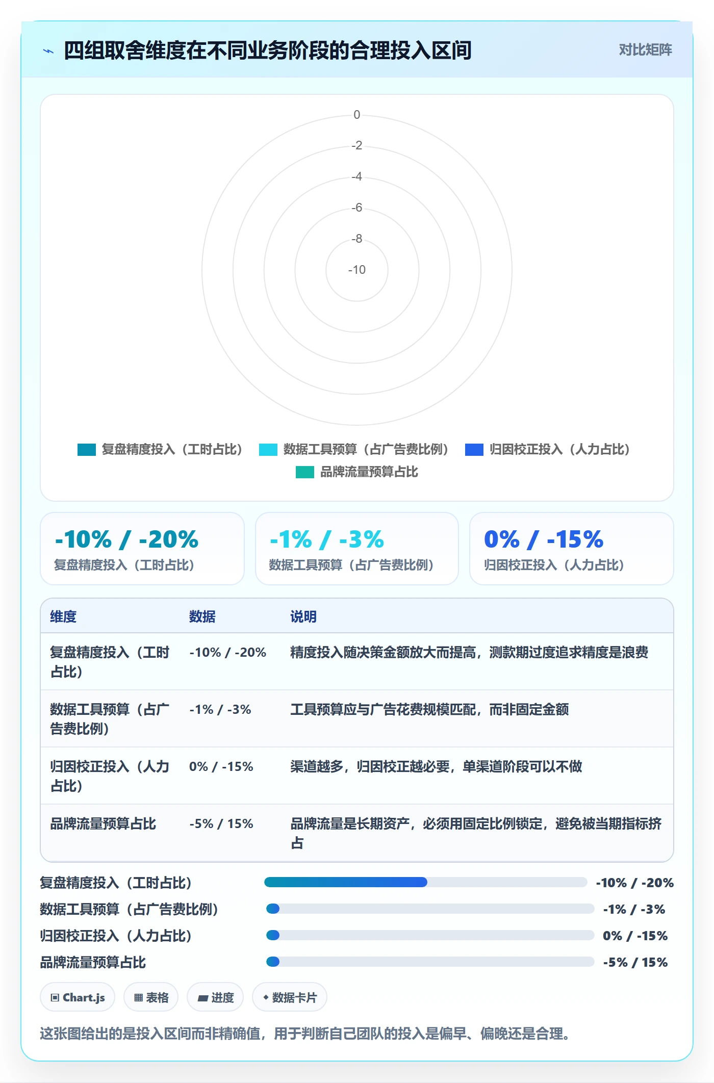 跨境电商运营怎么管？以流量获取为核心的数据复盘方案