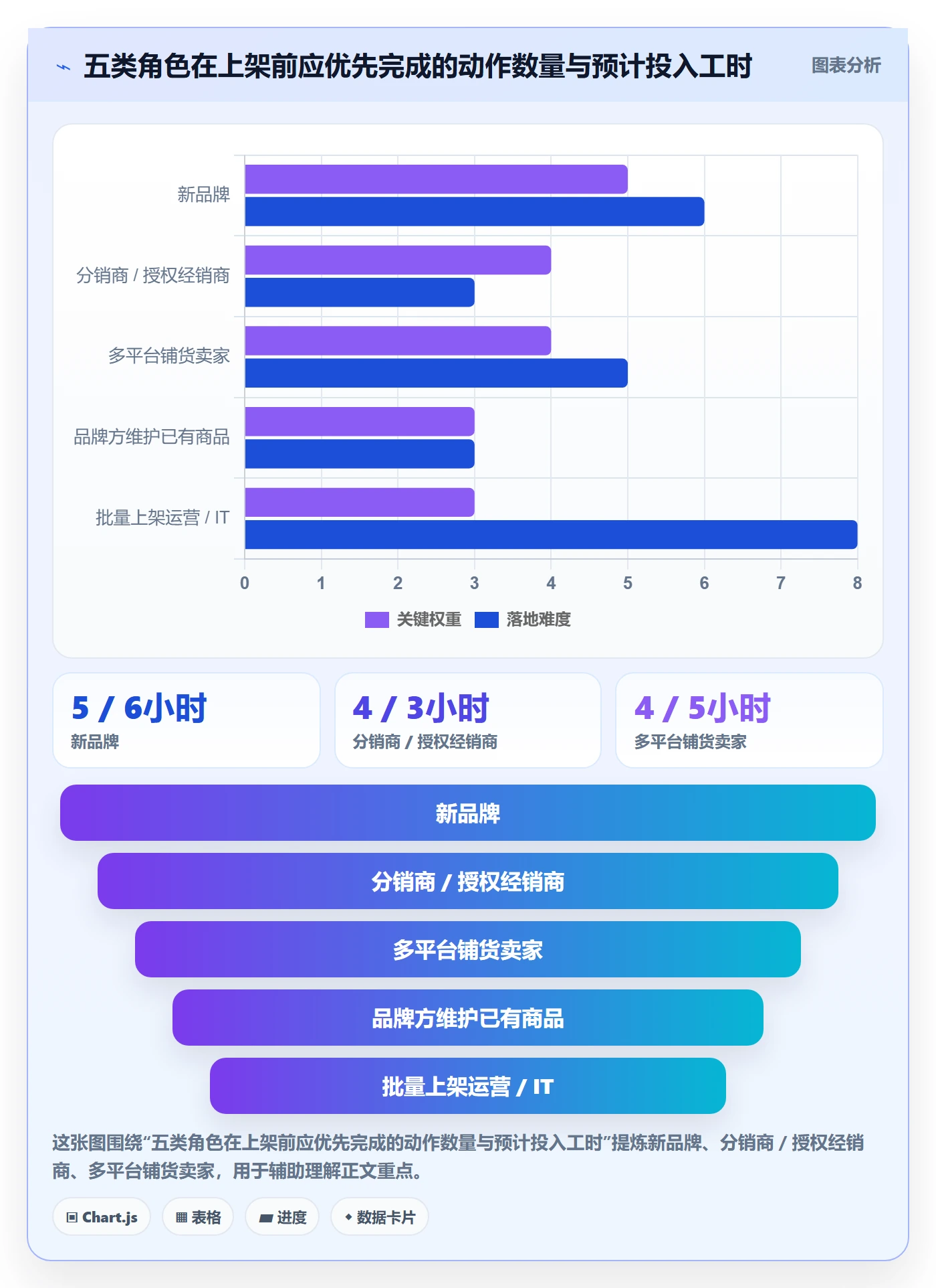 UPC码操作手册:商品绑定对应的入门指南步骤
