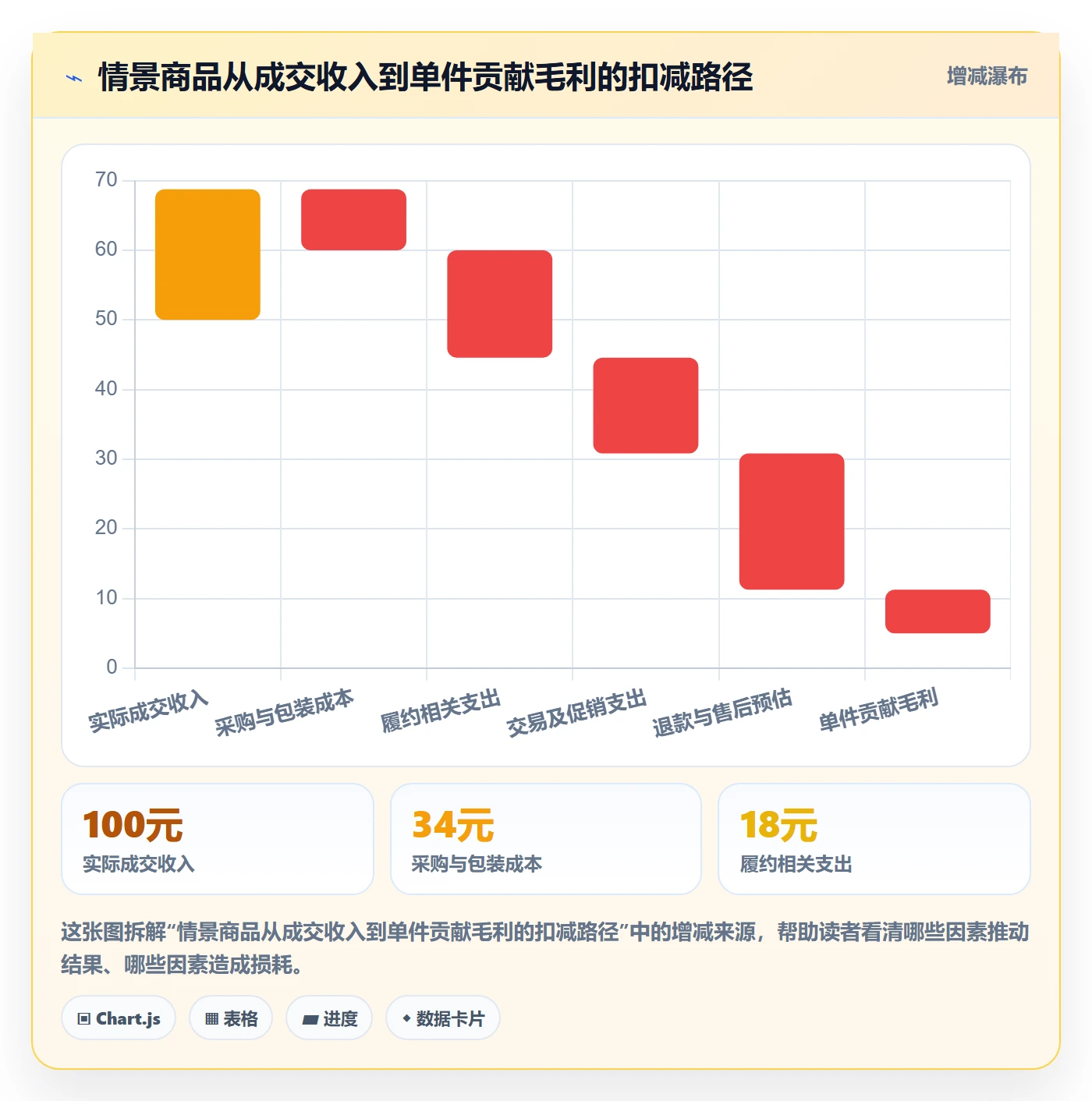 temu优化清单：选品定价与系统搭建的关键动作