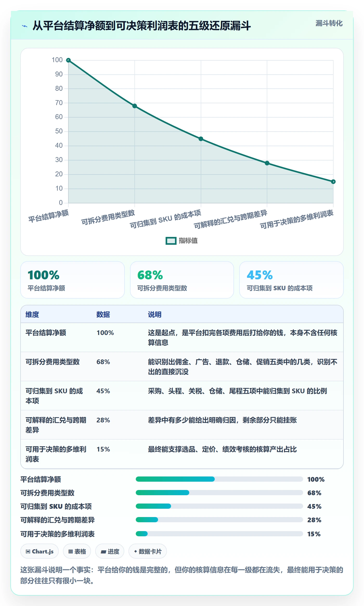 erp跨境电商进阶课:围绕财务核算完善入门指南