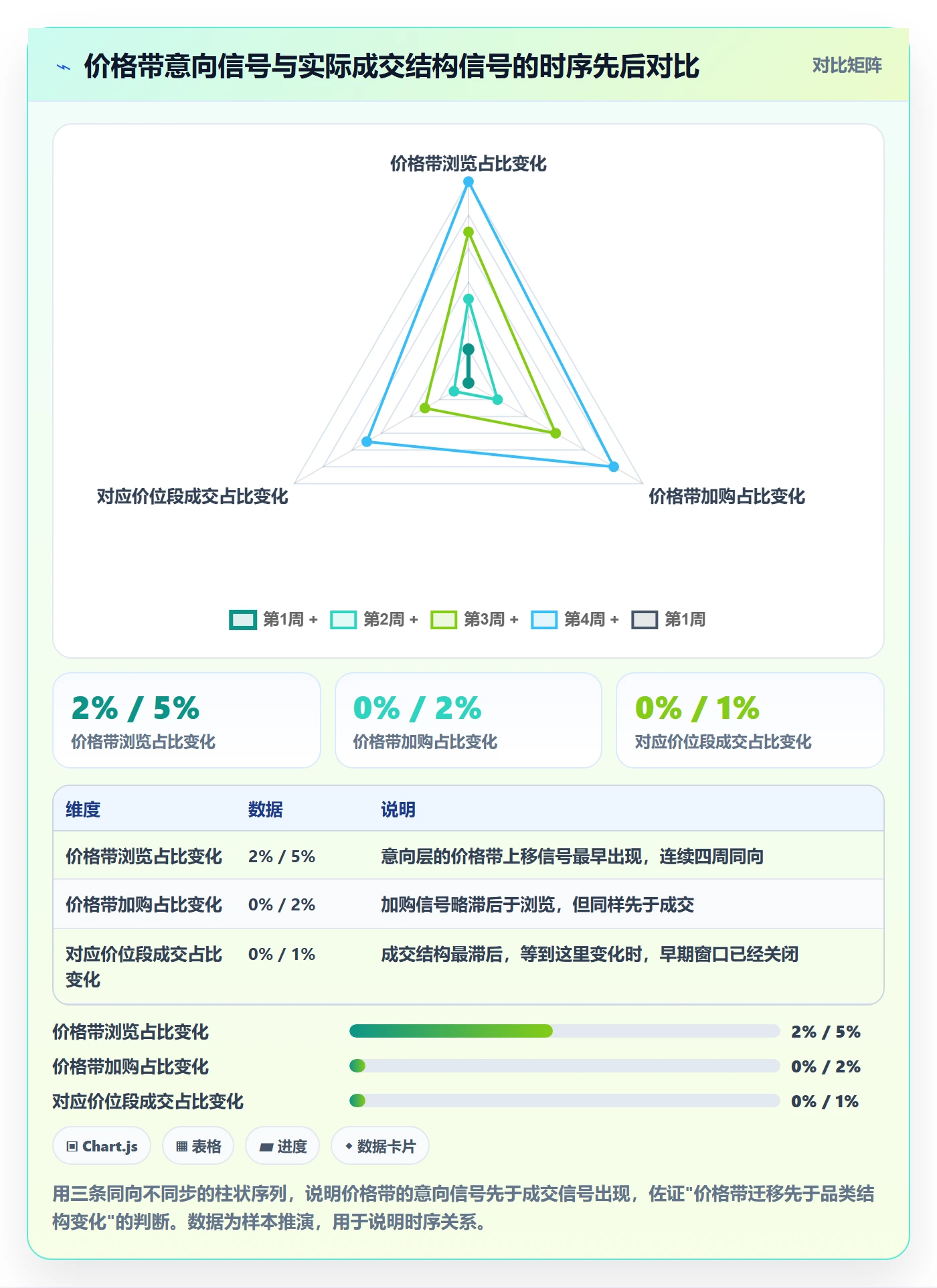 商品分析改造重点：从价格带推进趋势观察