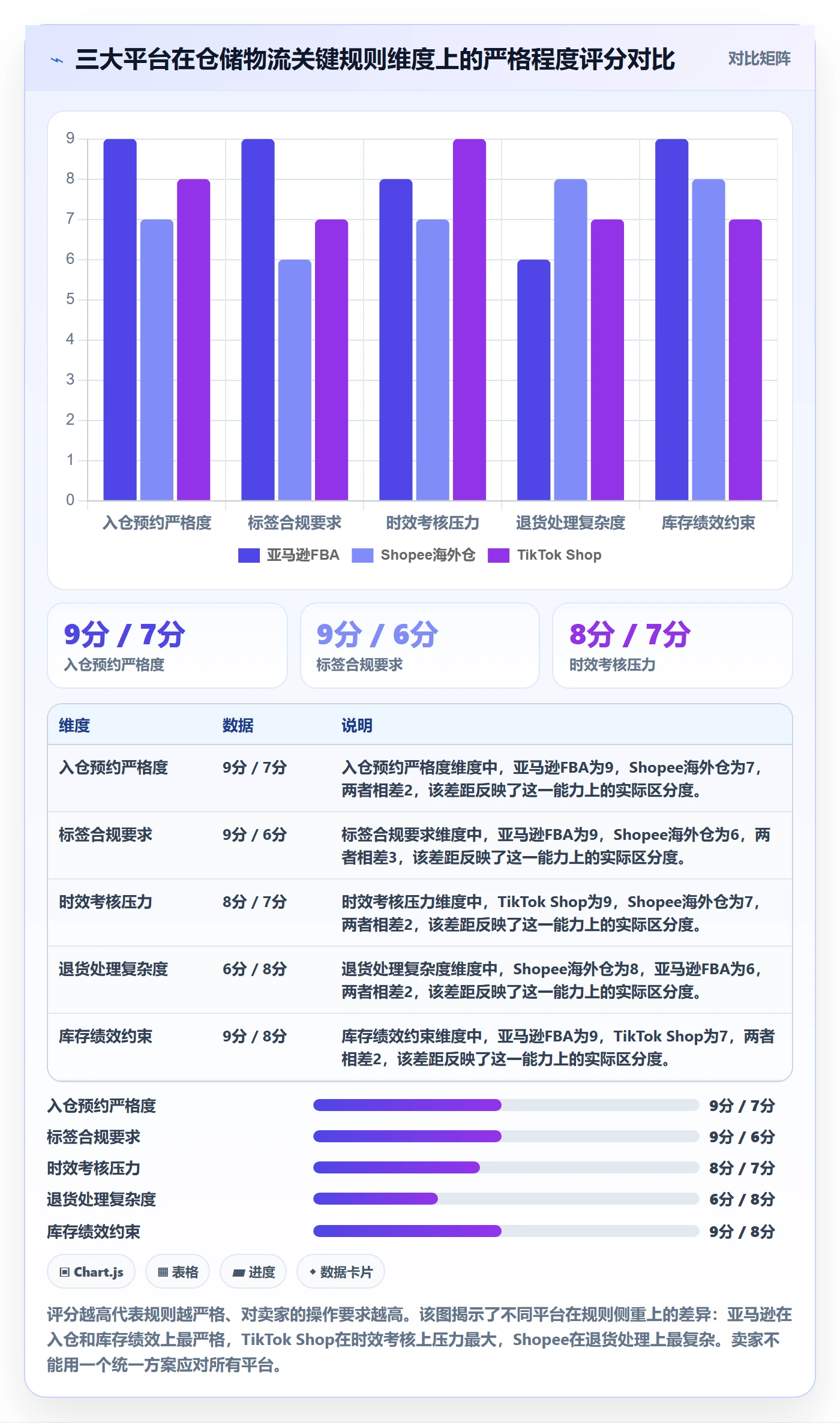 跨境电商一站式服务使用技巧：仓储物流对应的平台规则方法