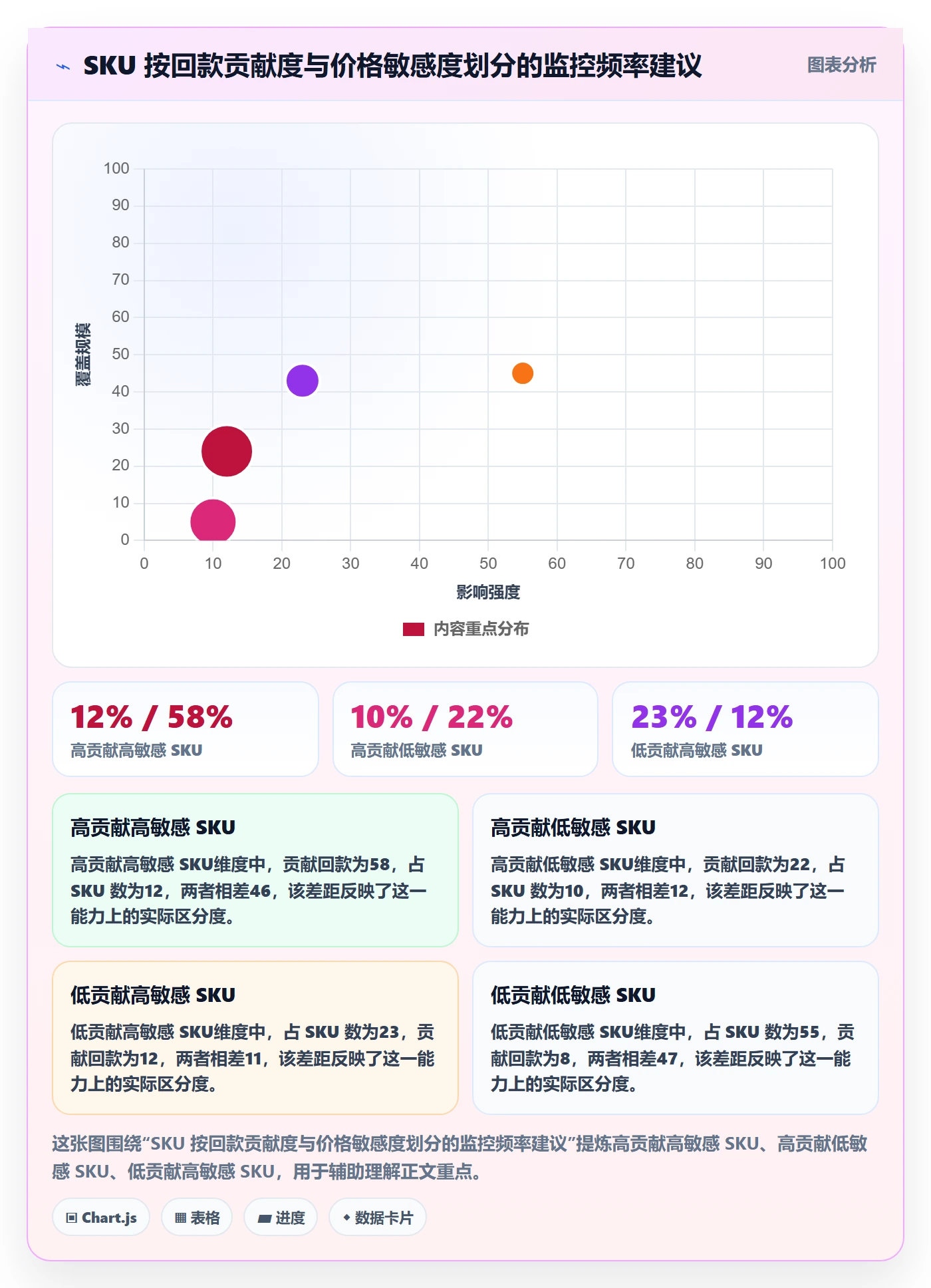 亚马逊软件落地清单：竞品监控相关的回款管理事项