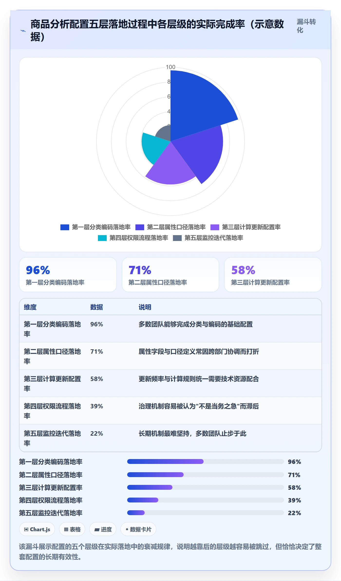 商品分析配置指南：市场需求需要哪些标准化管理设置