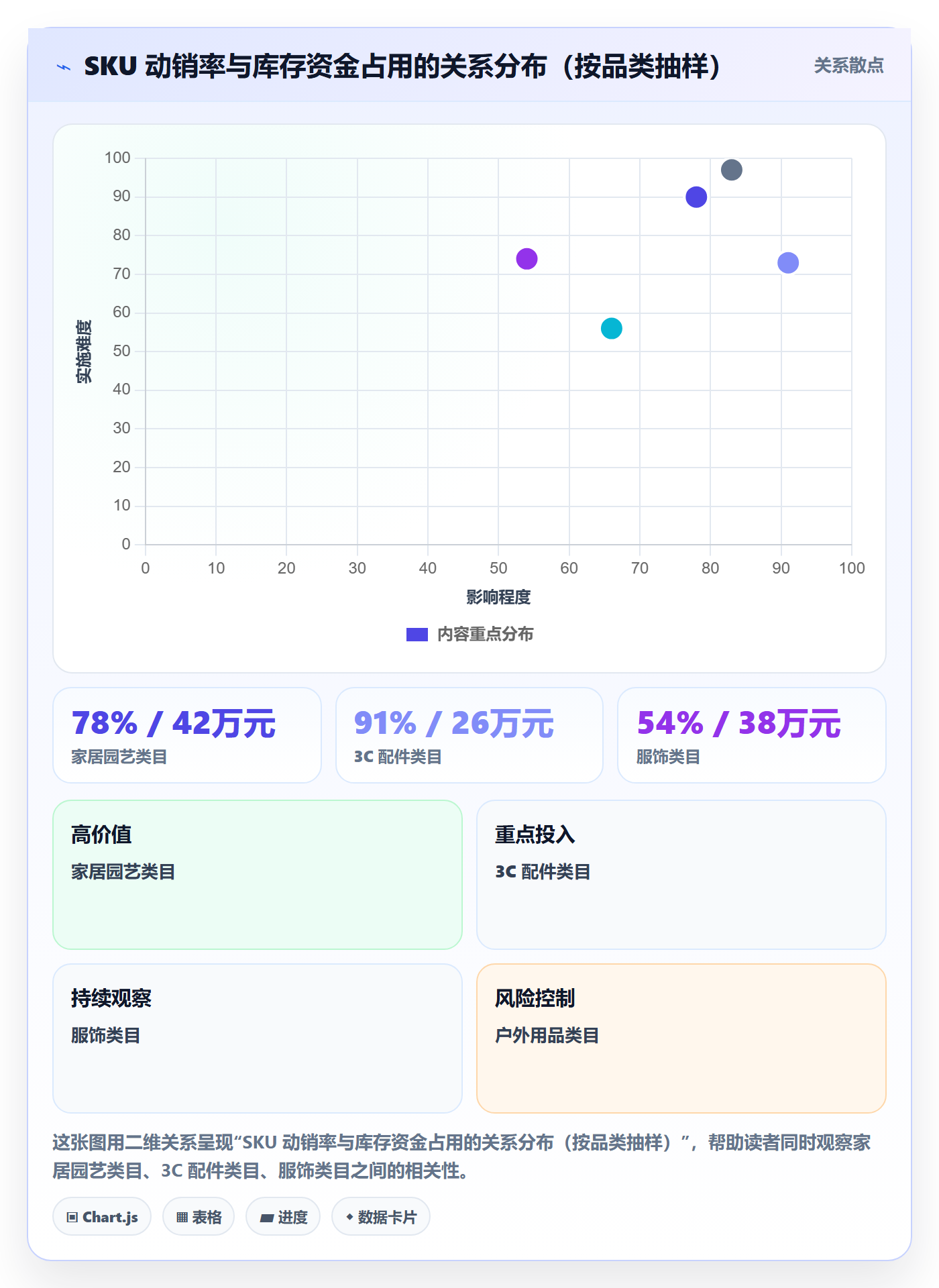 erp跨境电商从0到1：库存管理的支付结算与操作要点