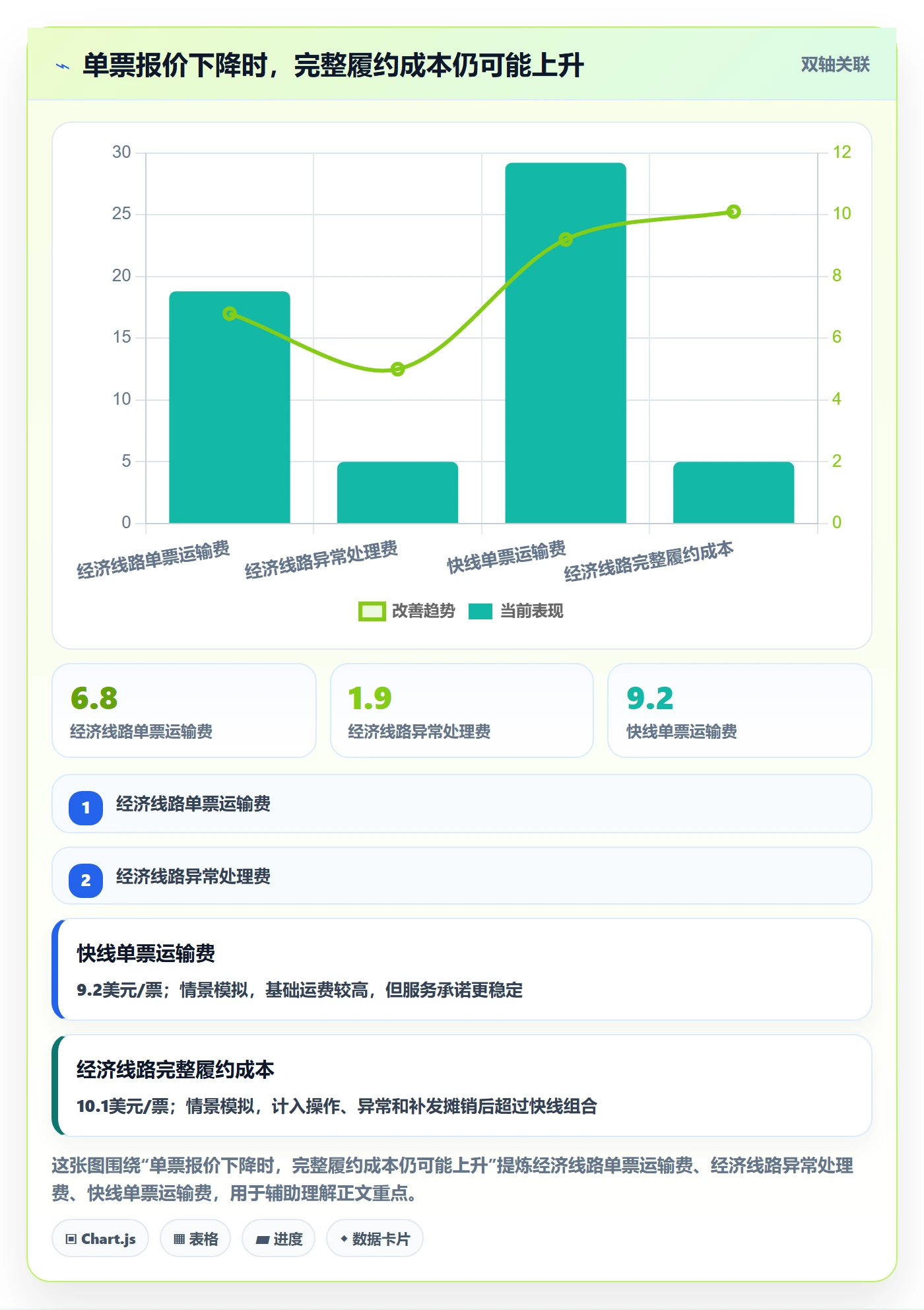 跨境电商怎么优化？先从跨境物流的年度规划入手