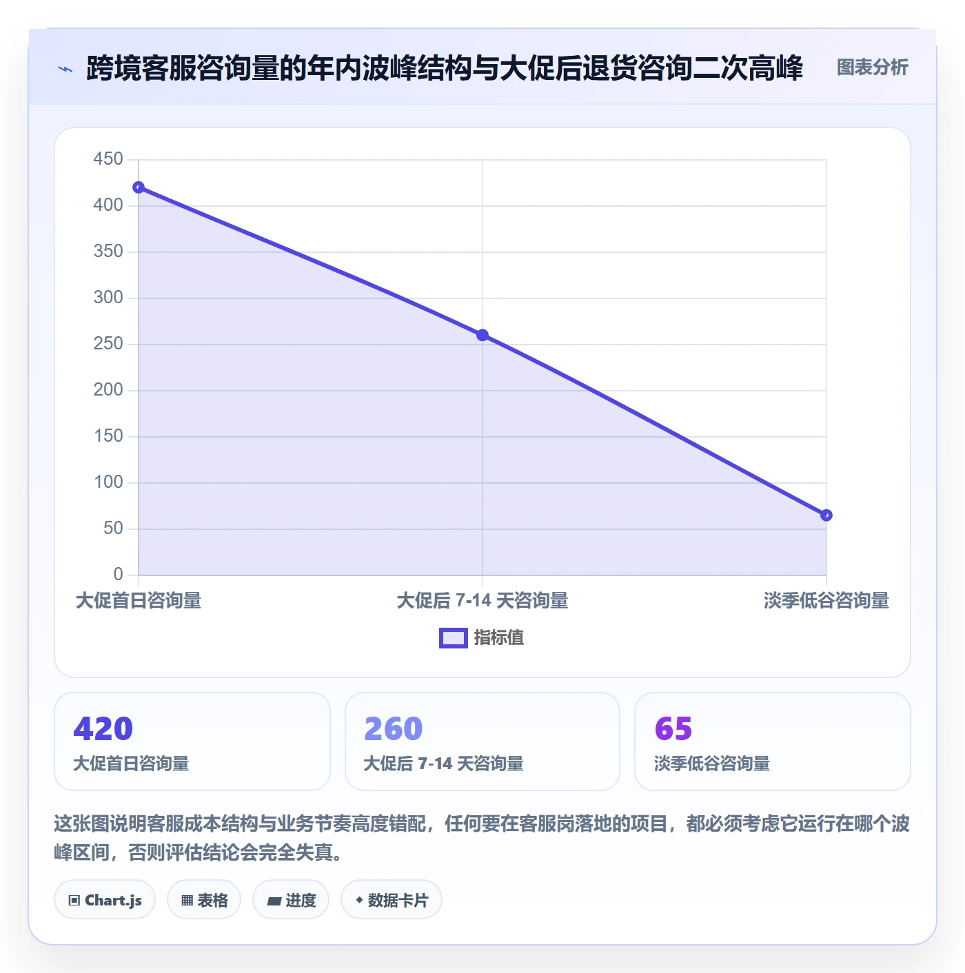 跨境电商运营业务拆解：客户服务为什么影响落地案例