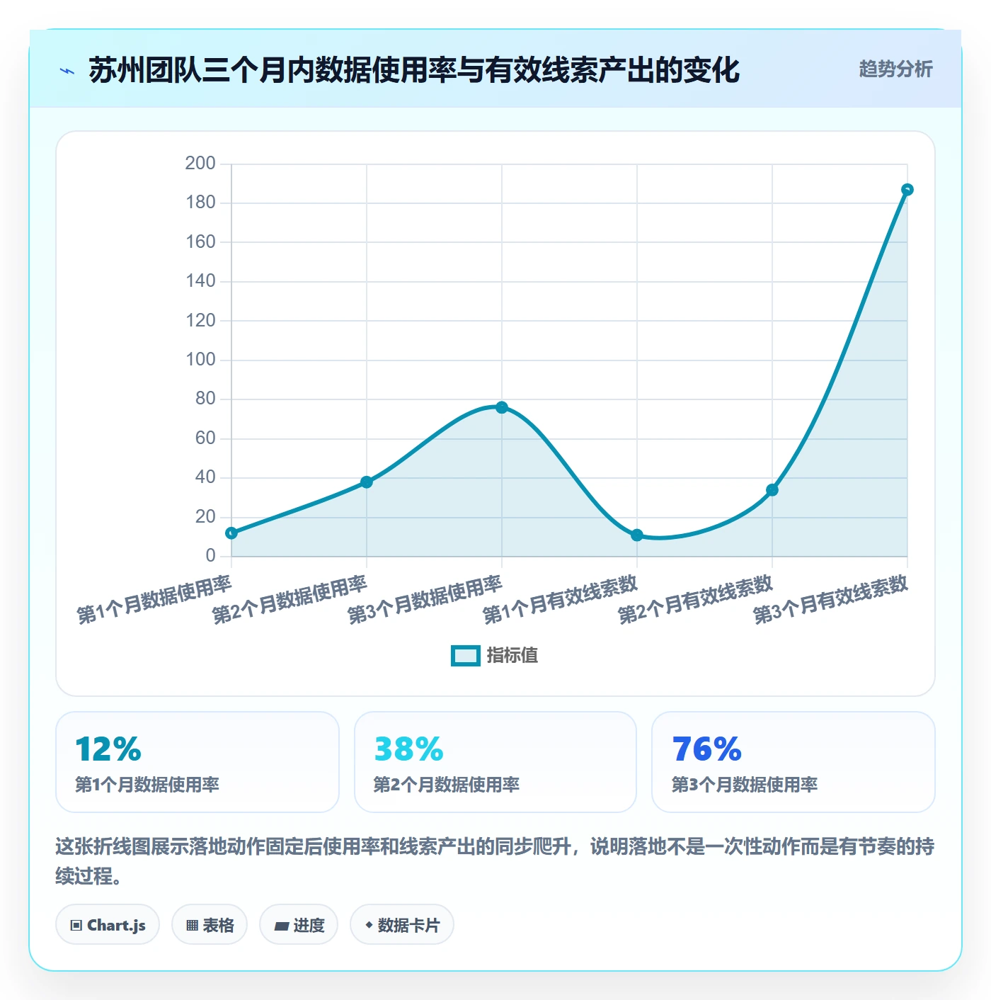 外贸数据分析平台怎么落地？从海关数据讲清落地案例