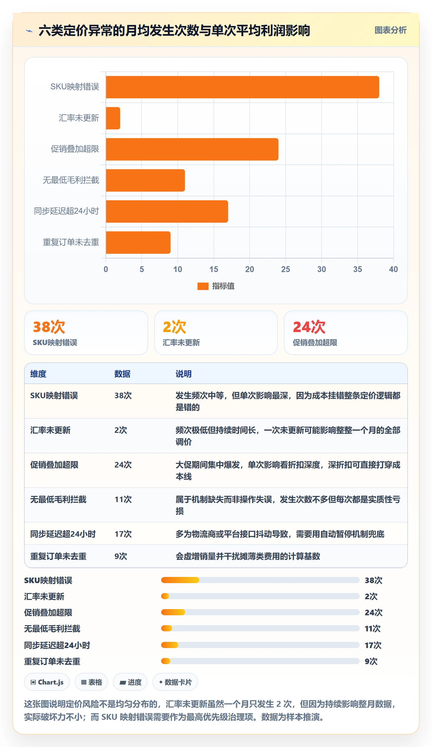 erp跨境电商管理模板：围绕订单同步开展定价策略