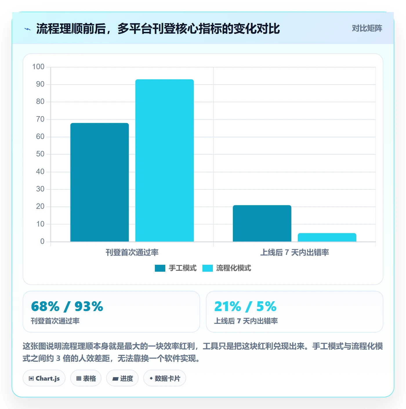 erp跨境电商实用方法：围绕多平台刊登建立效率提升