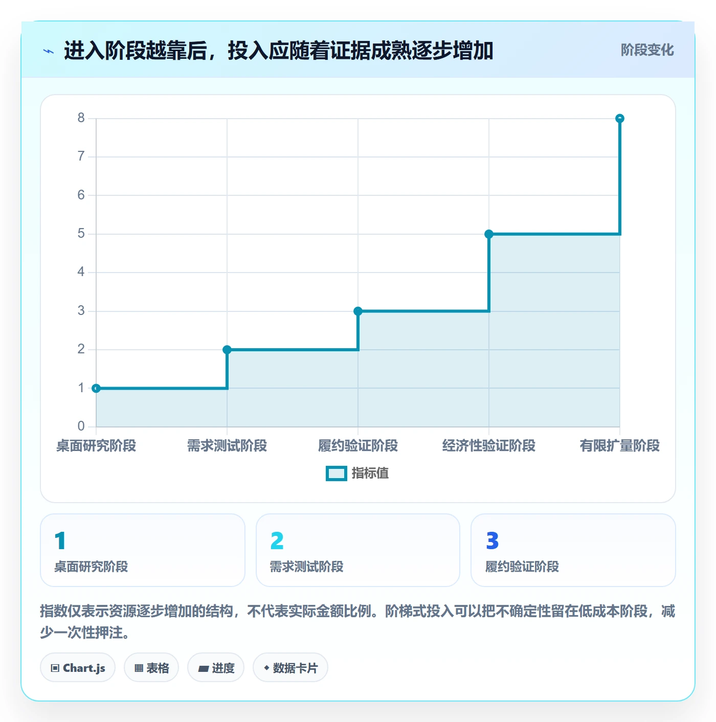 跨境电商规划方法：市场选择与落地案例如何衔接
