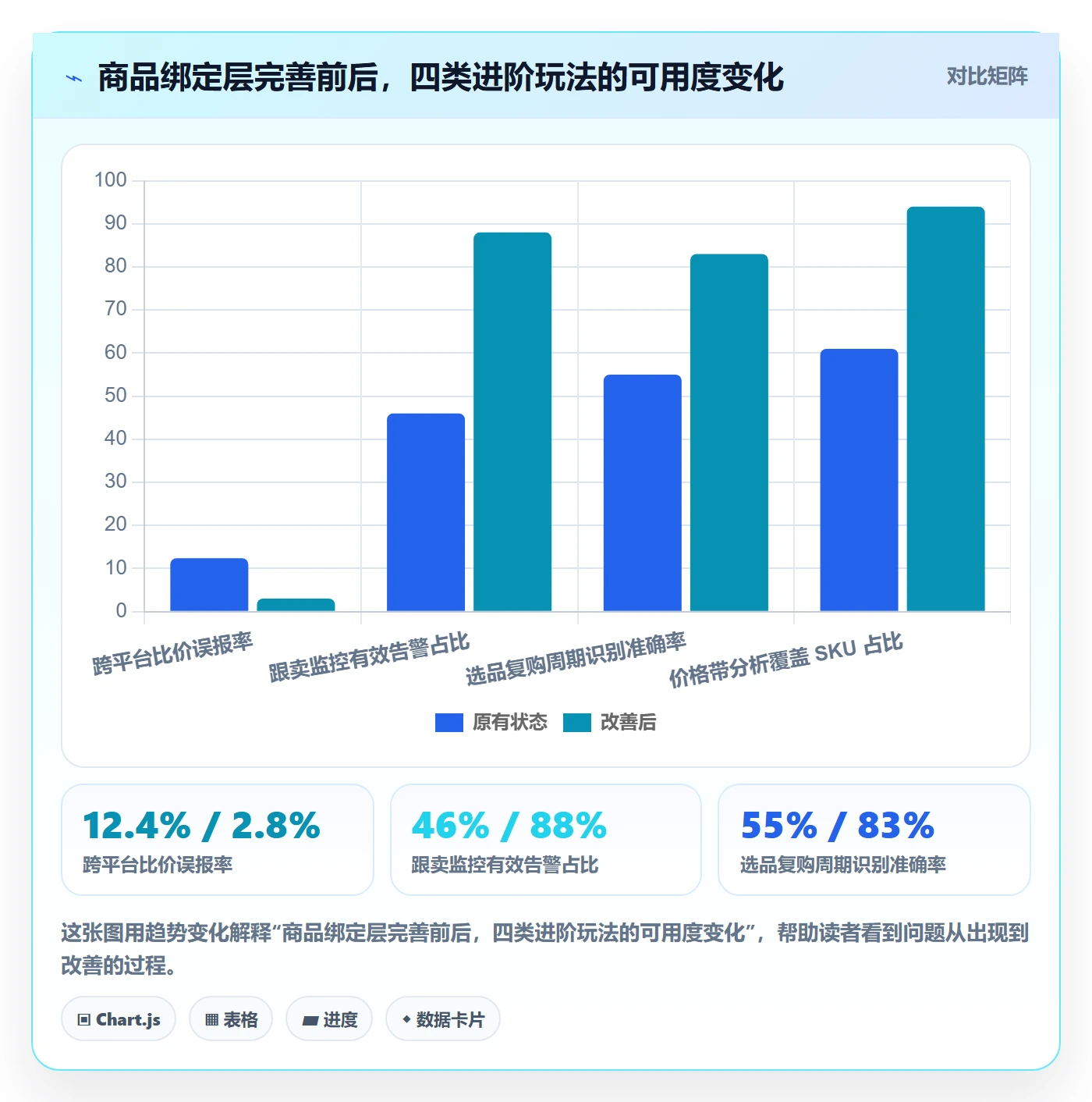 UPC码数据方法：用商品绑定支撑进阶玩法判断