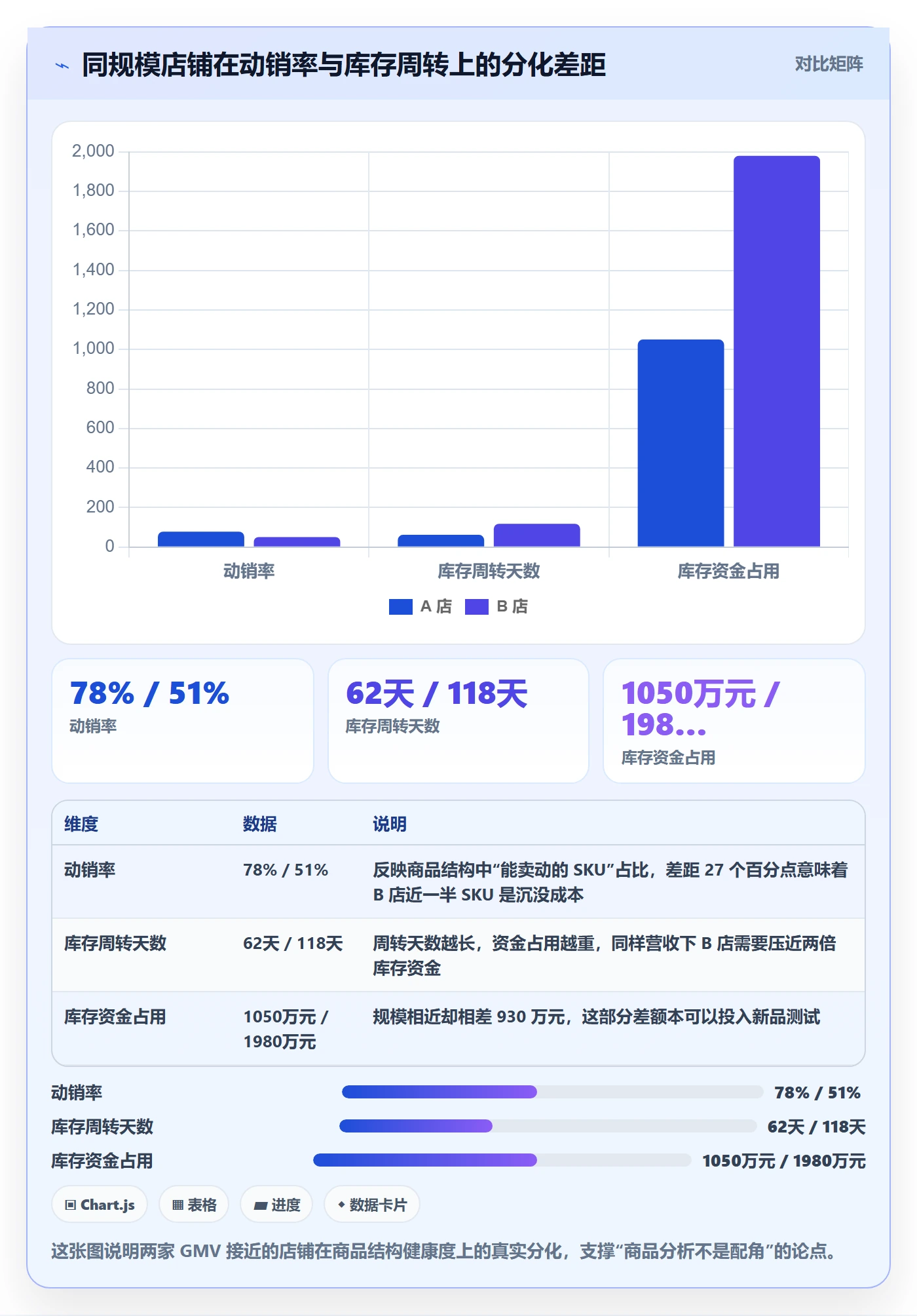 商品分析建设路线：从组合优化到品牌建设分几步