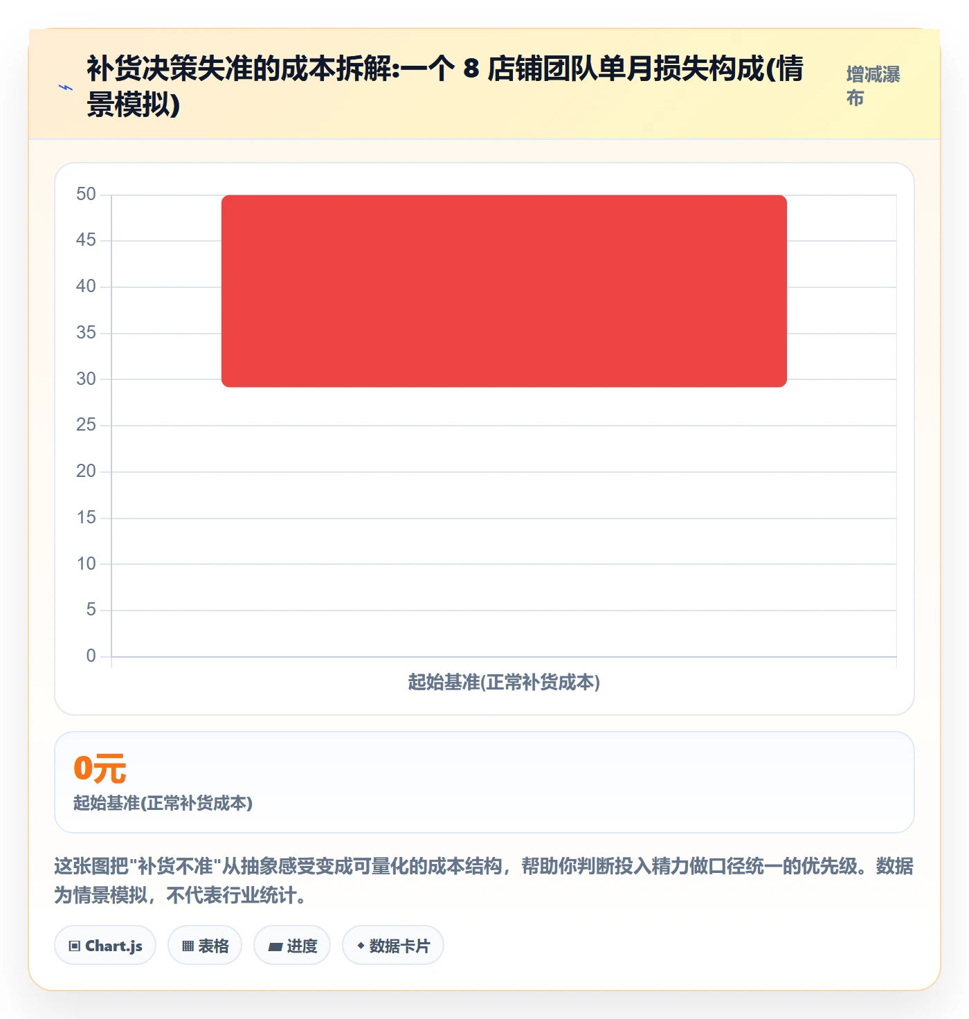 erp跨境电商多店经营:采购补货从哪里开始
