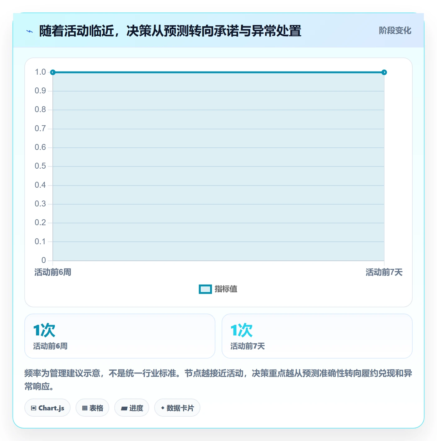 temu实用方法：围绕半托管模式建立旺季准备
