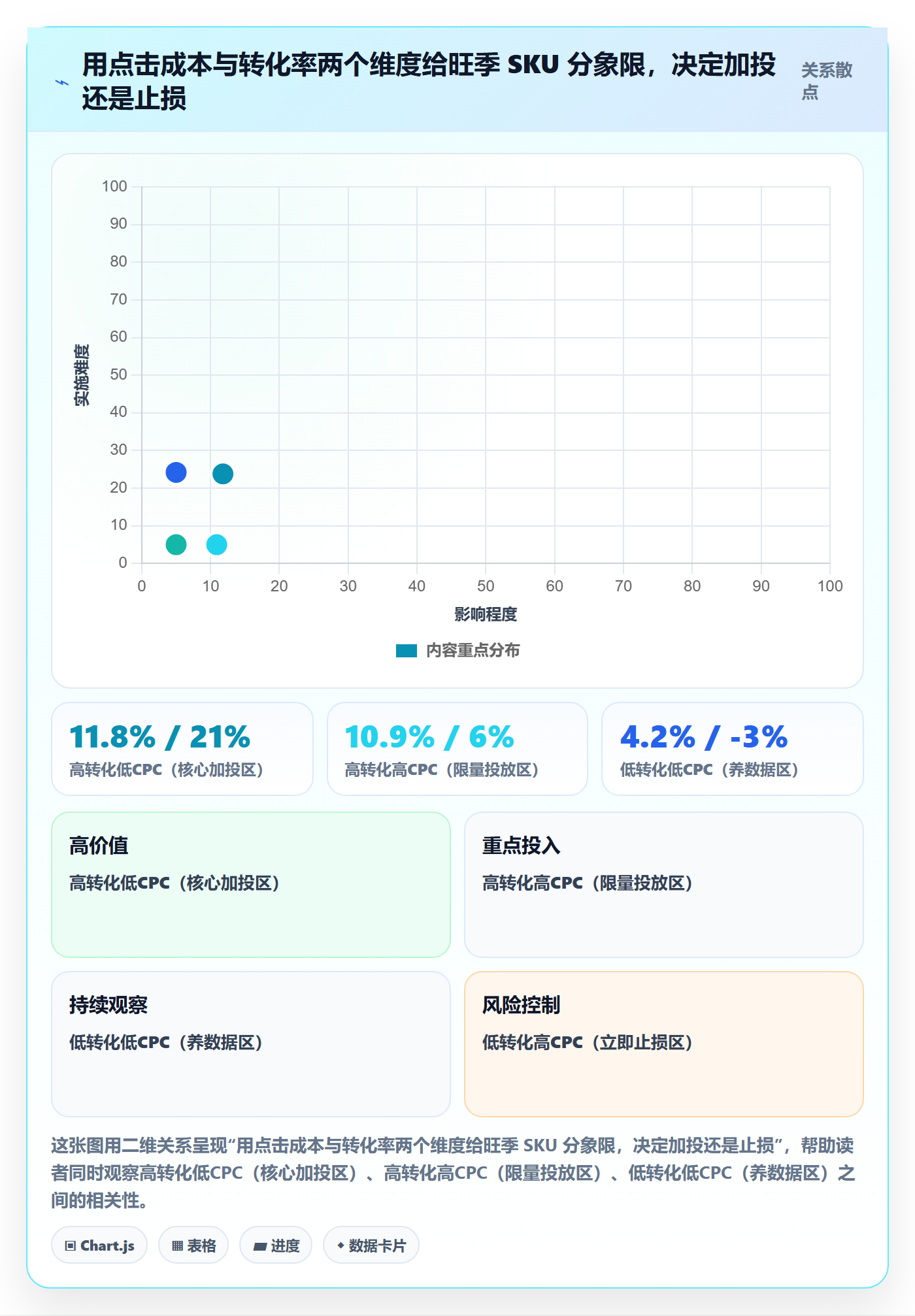 跨境电商运营从0到1：广告投放的旺季准备与操作要点