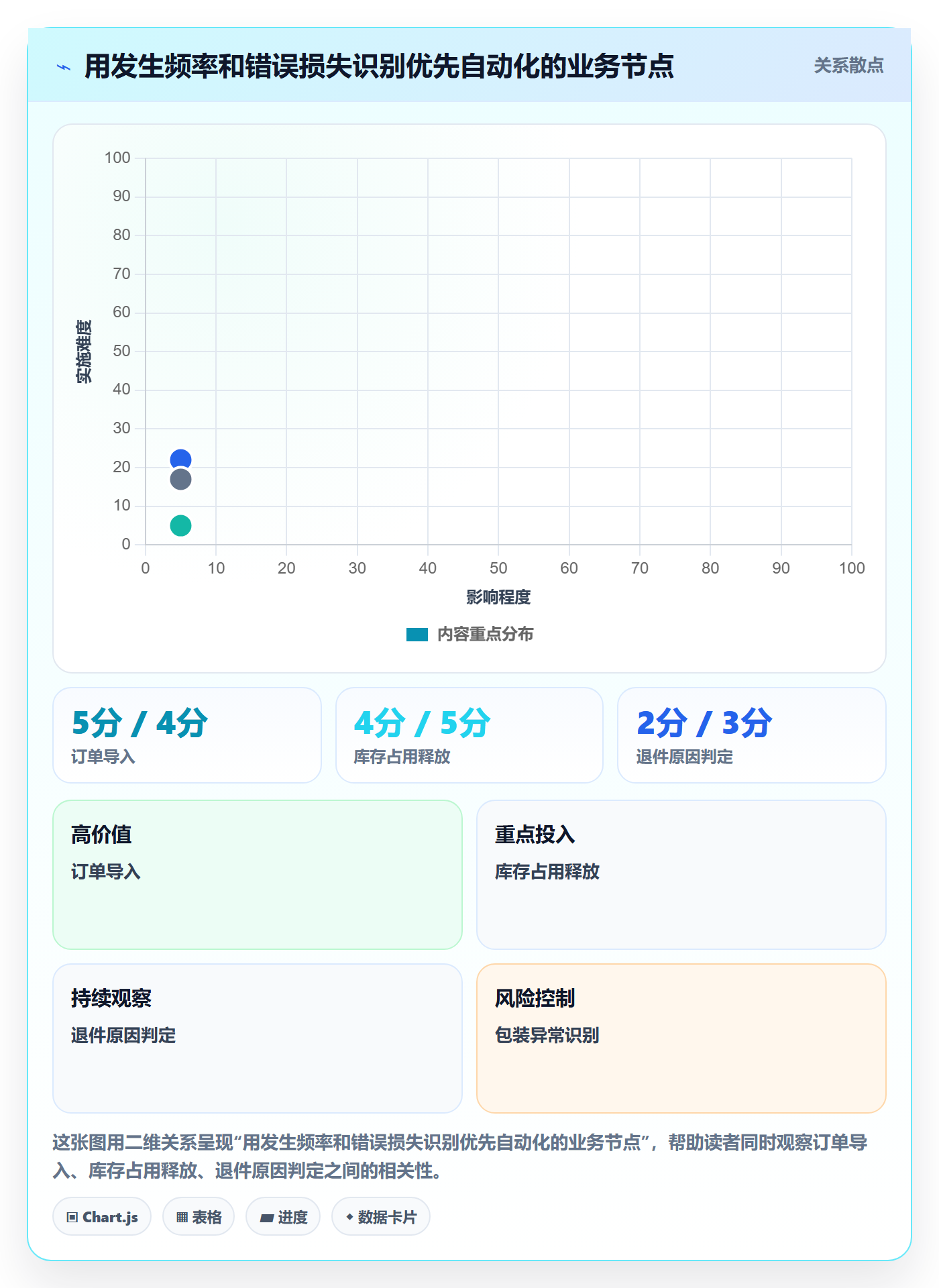 temu管理要点：半托管模式的系统搭建如何设计