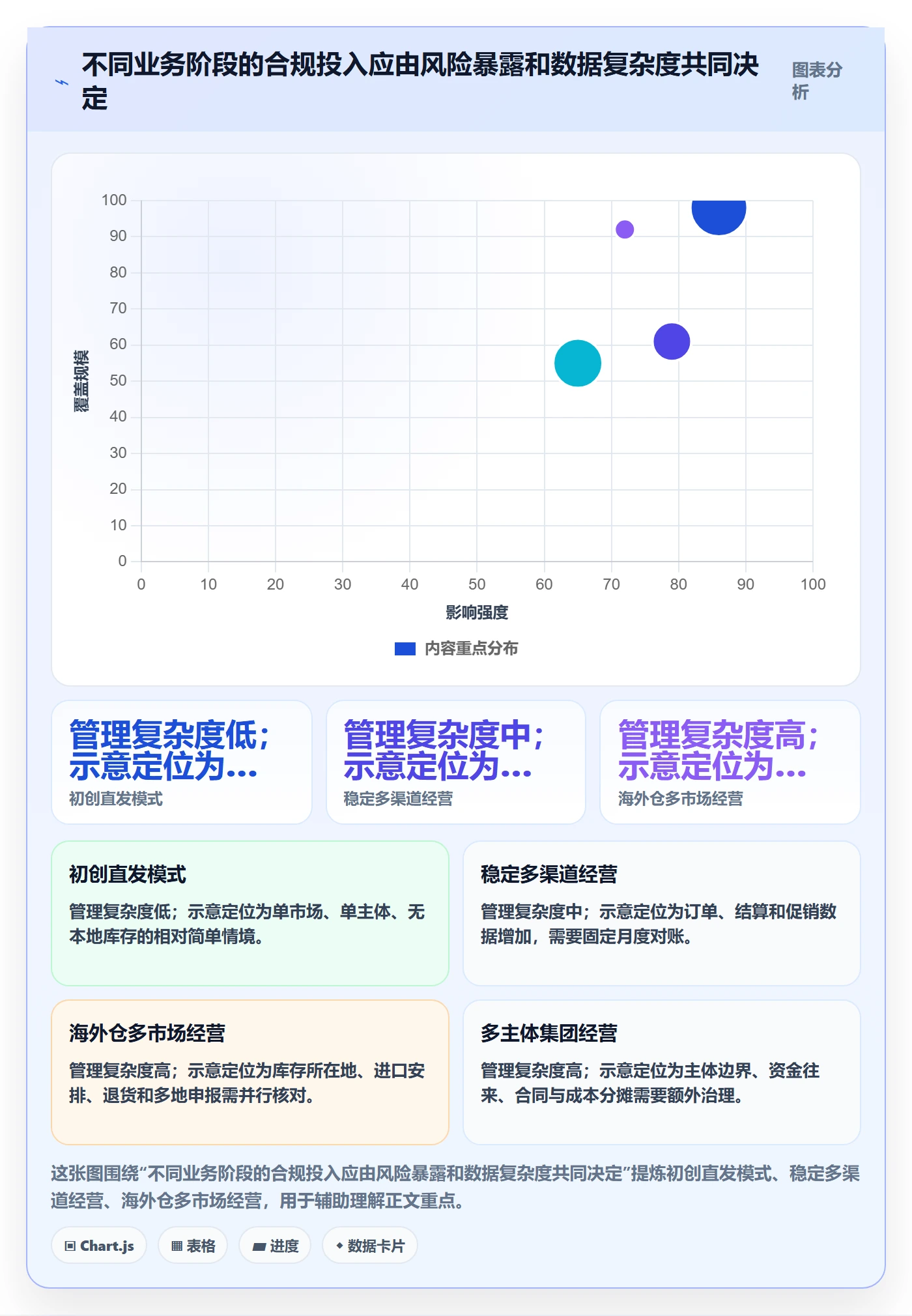 跨境电商案例拆解：税务合规从哪里开始