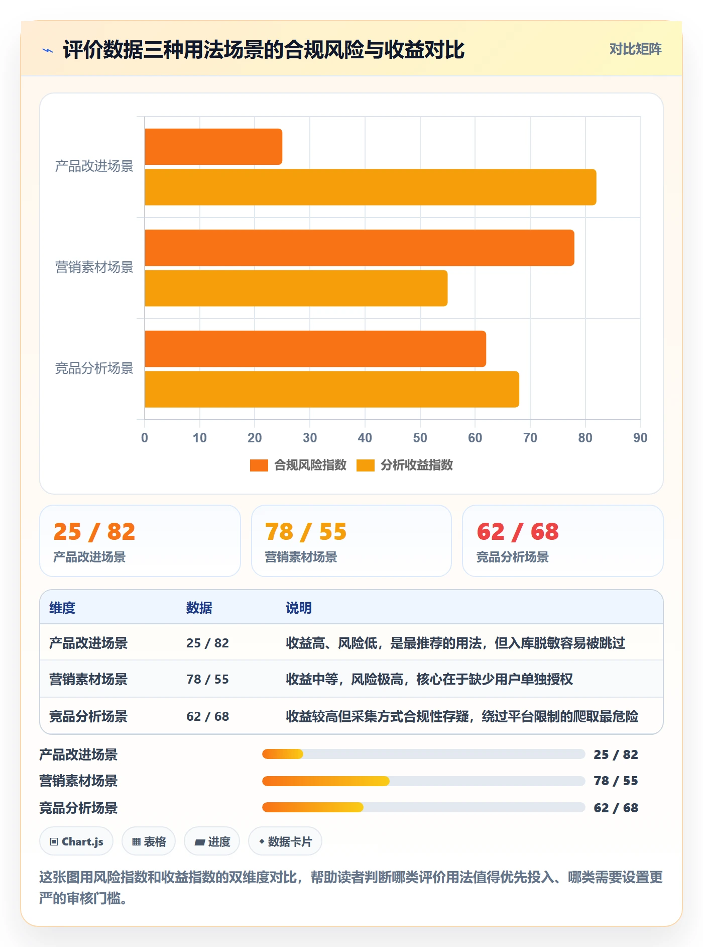 商品分析实践指南：用户评价的合规管理怎样更有效