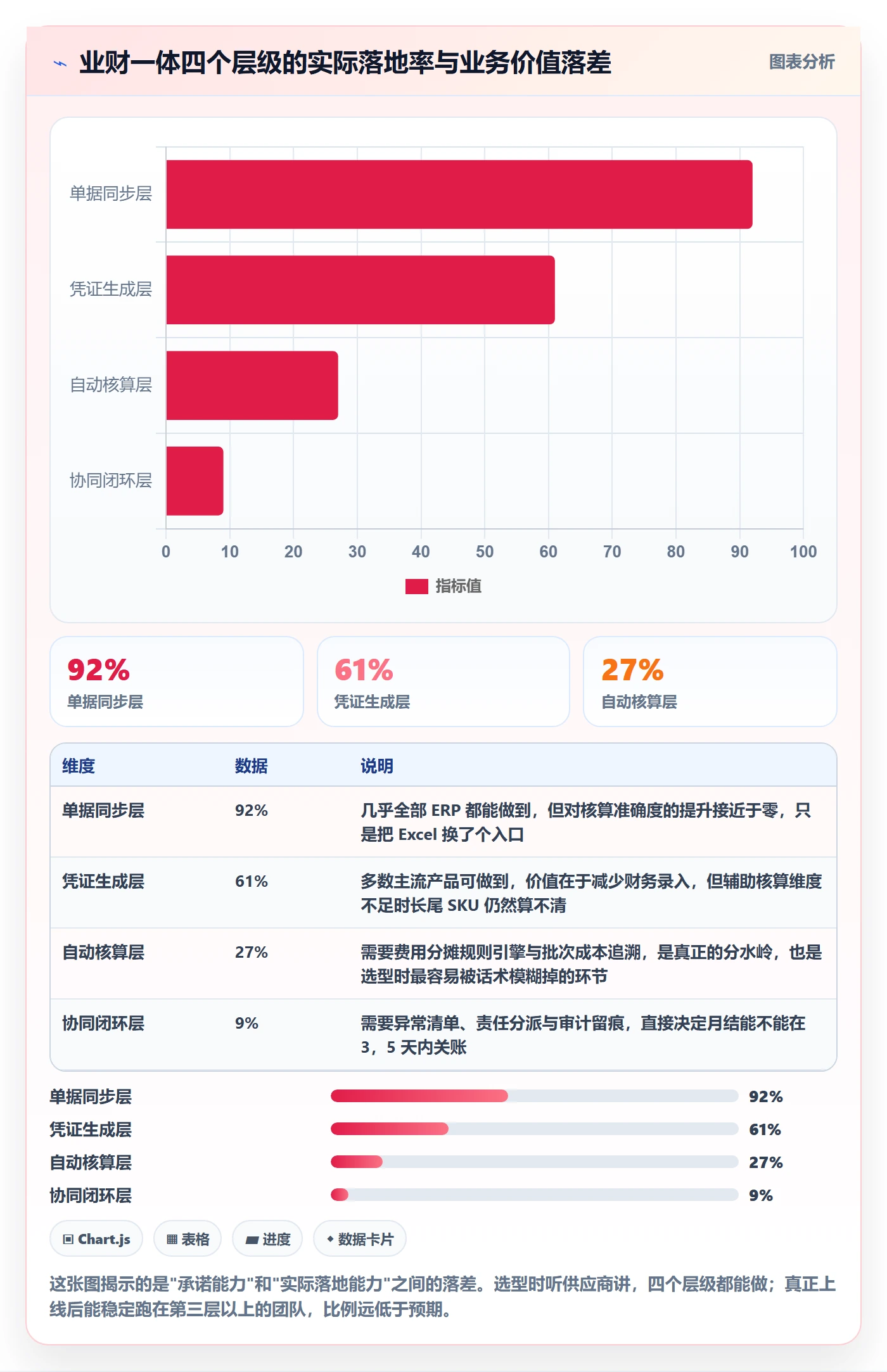 erp跨境电商运营框架：把财务核算纳入供应链协同