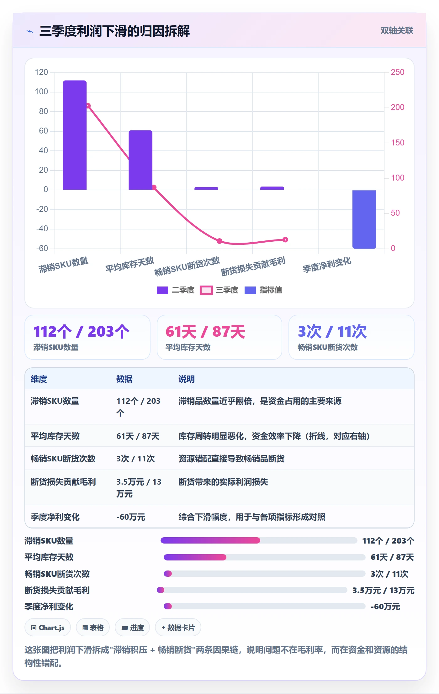 商品分析实践指南：利润空间的效率提升怎样更有效