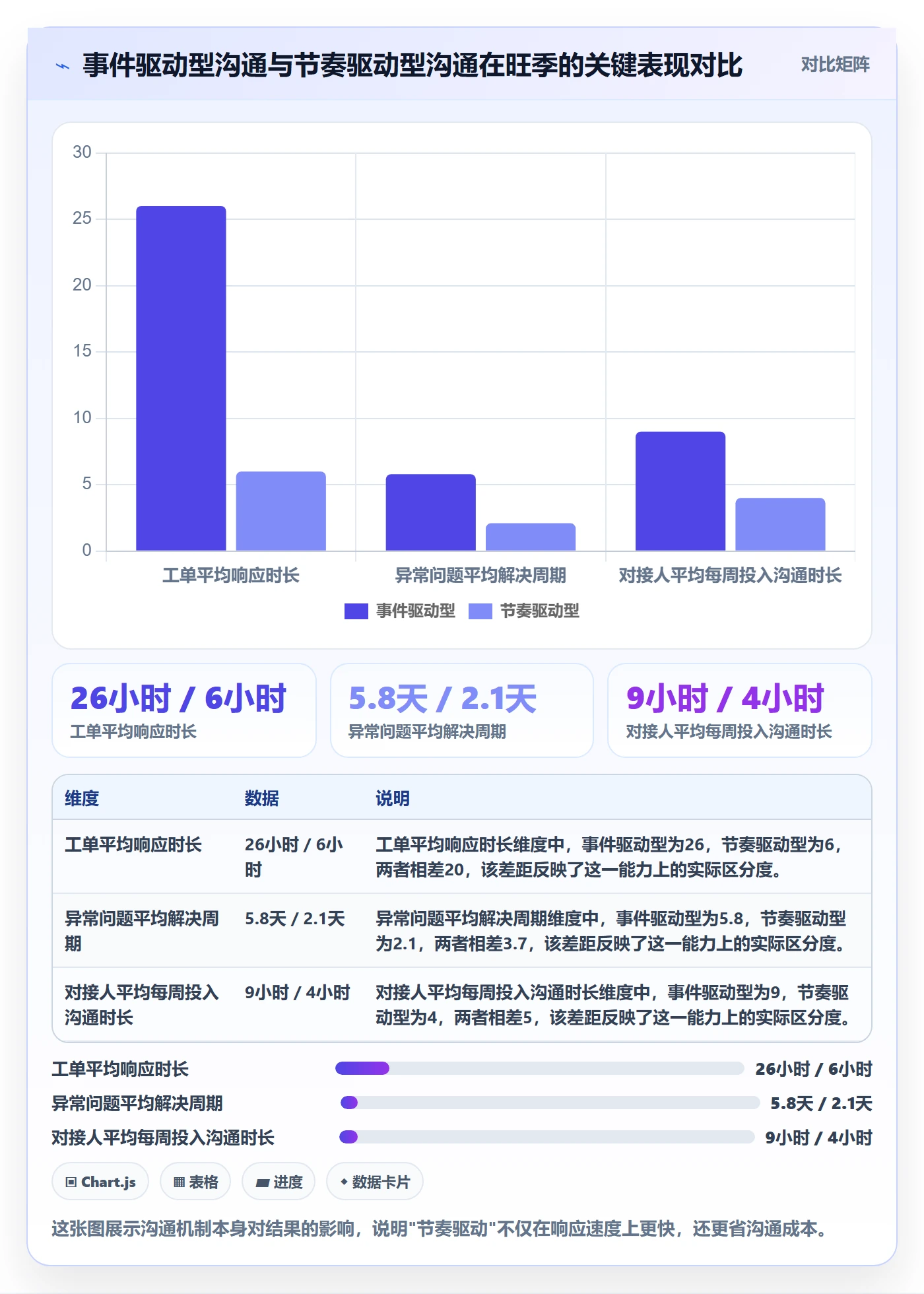 跨境电商一站式服务升级方案：用日常管理改善仓储物流