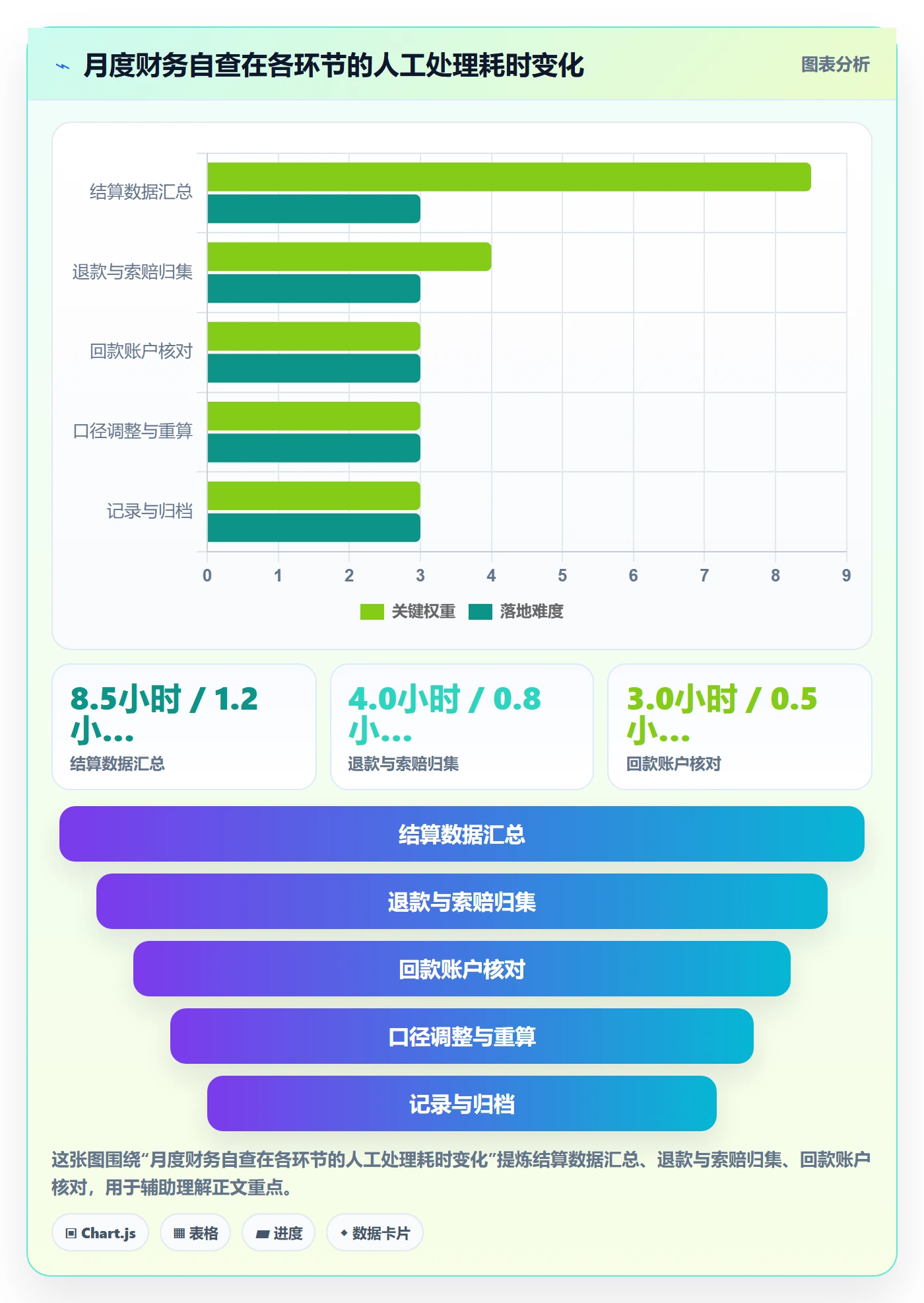 erp跨境电商检查方法：通过财务核算评估账号安全质量