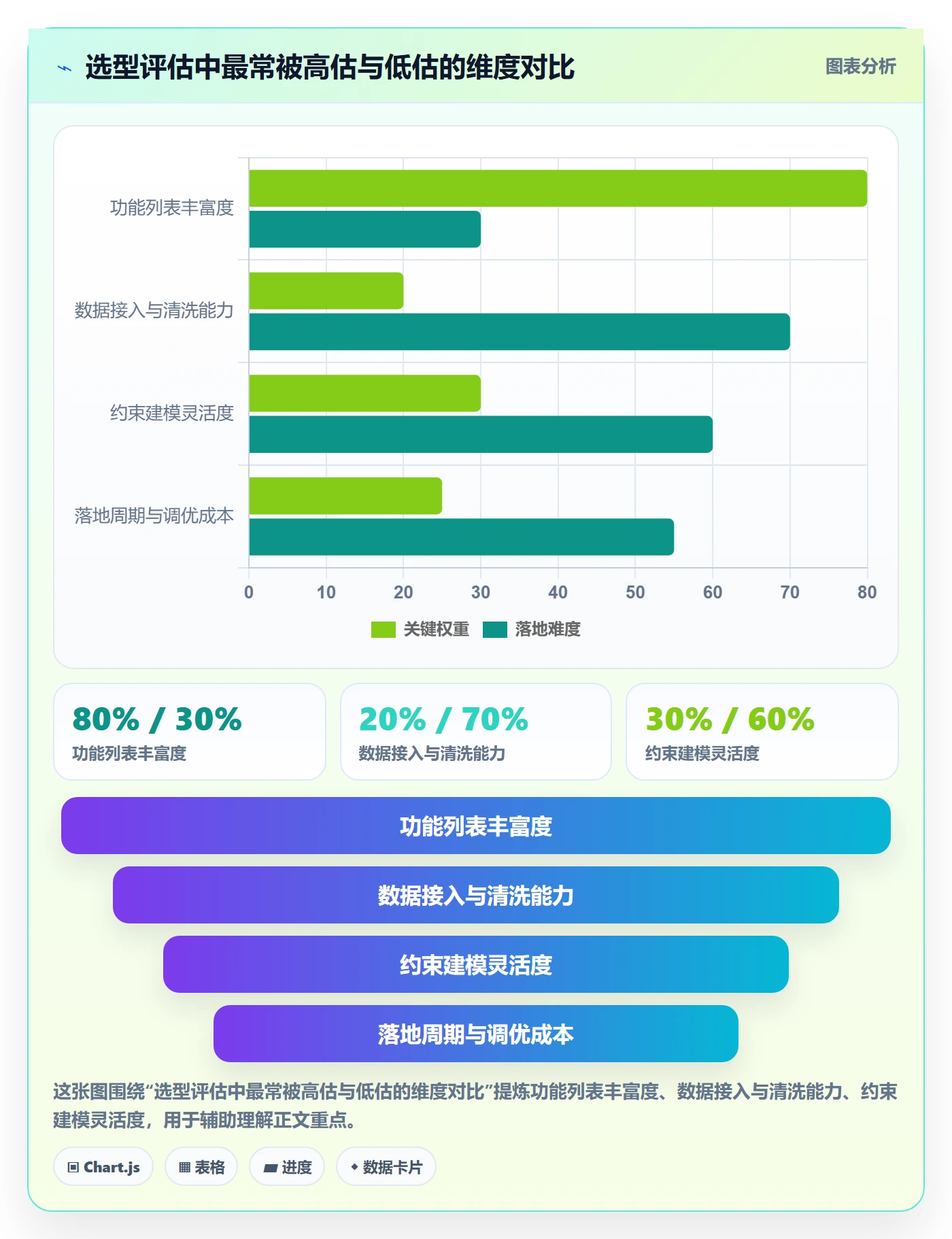 商品分析选择标准：组合优化维度如何评估自动化方案