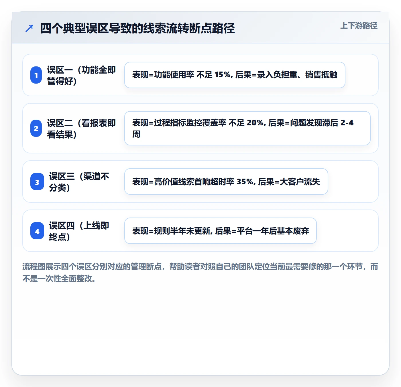 外贸数据分析平台怎么管？以销售线索为核心的本地化运营方案