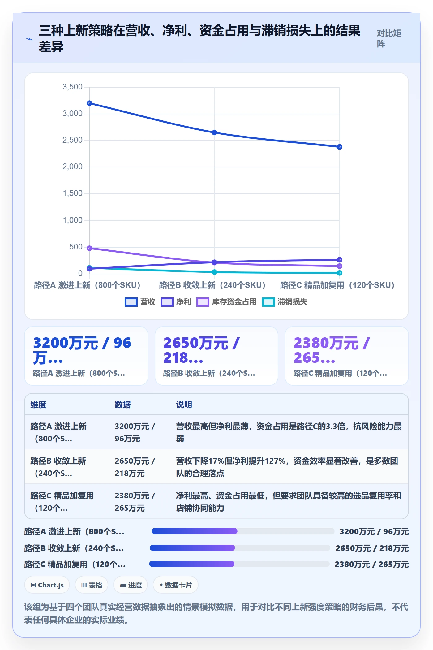 跨境电商运营怎么选？选品上新相关的多店经营判断标准