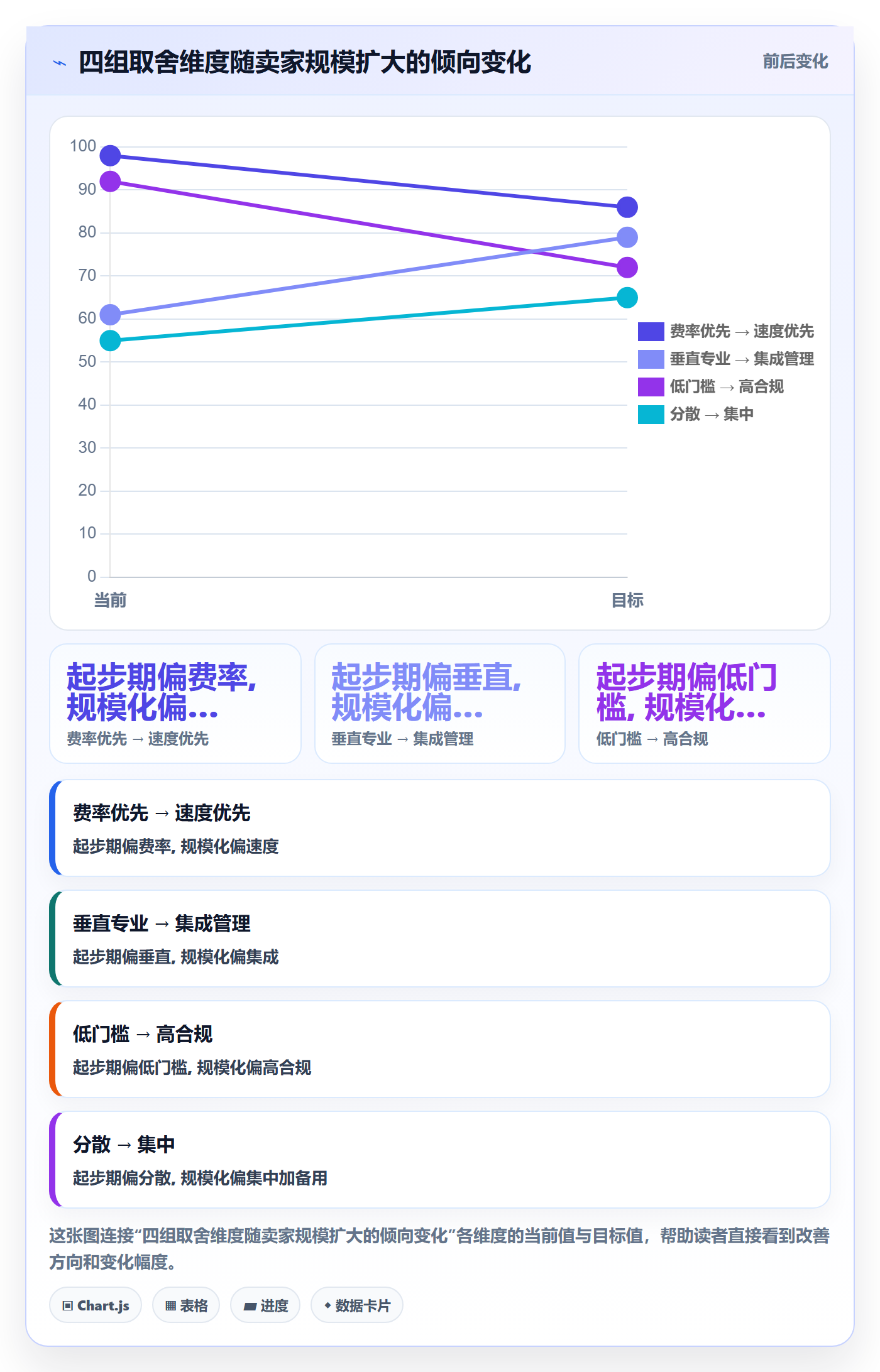 跨境电商一站式服务实施路径：支付收款如何完成工具对比