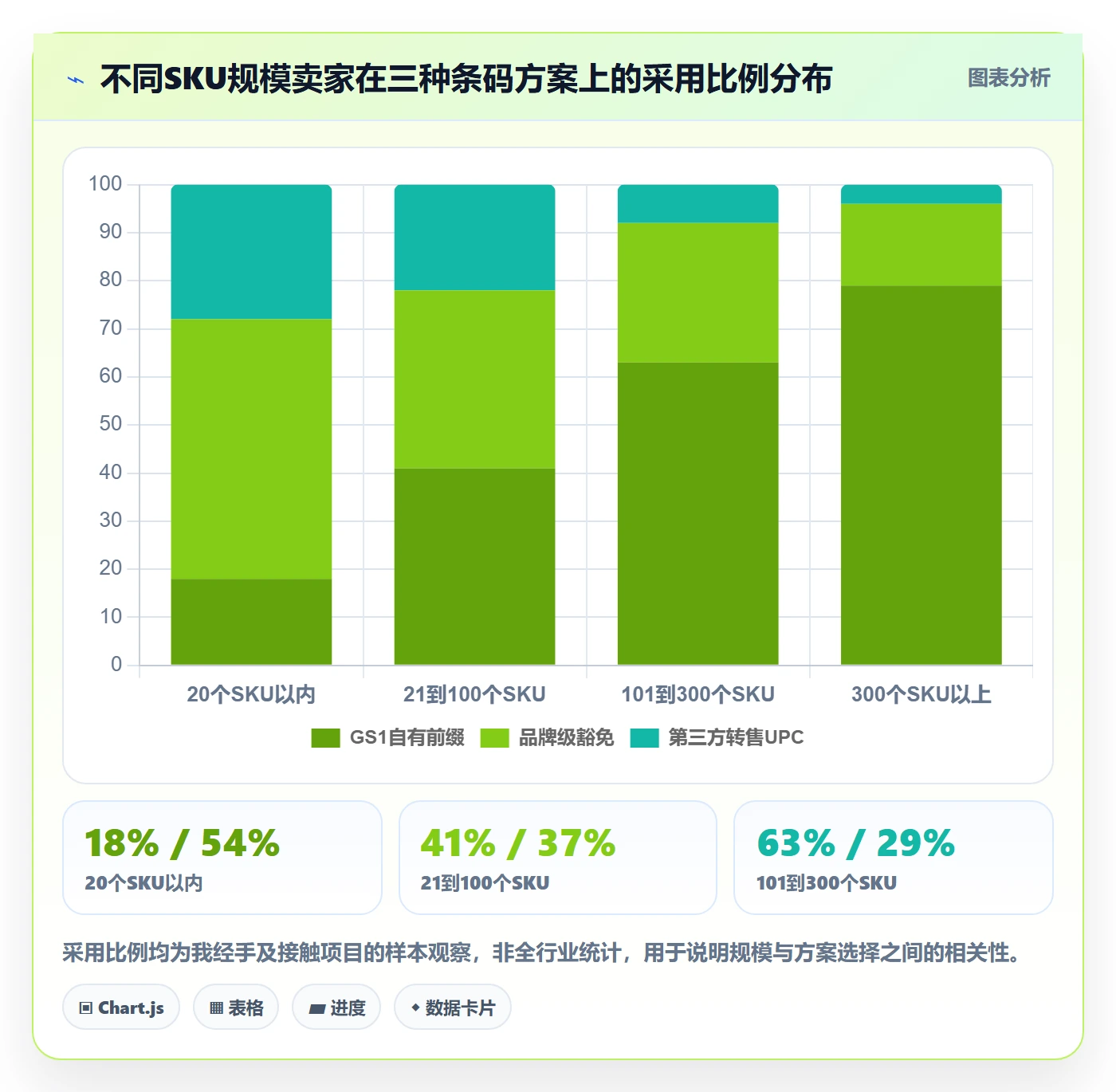 UPC码怎么选？豁免申请相关的跨境物流判断标准