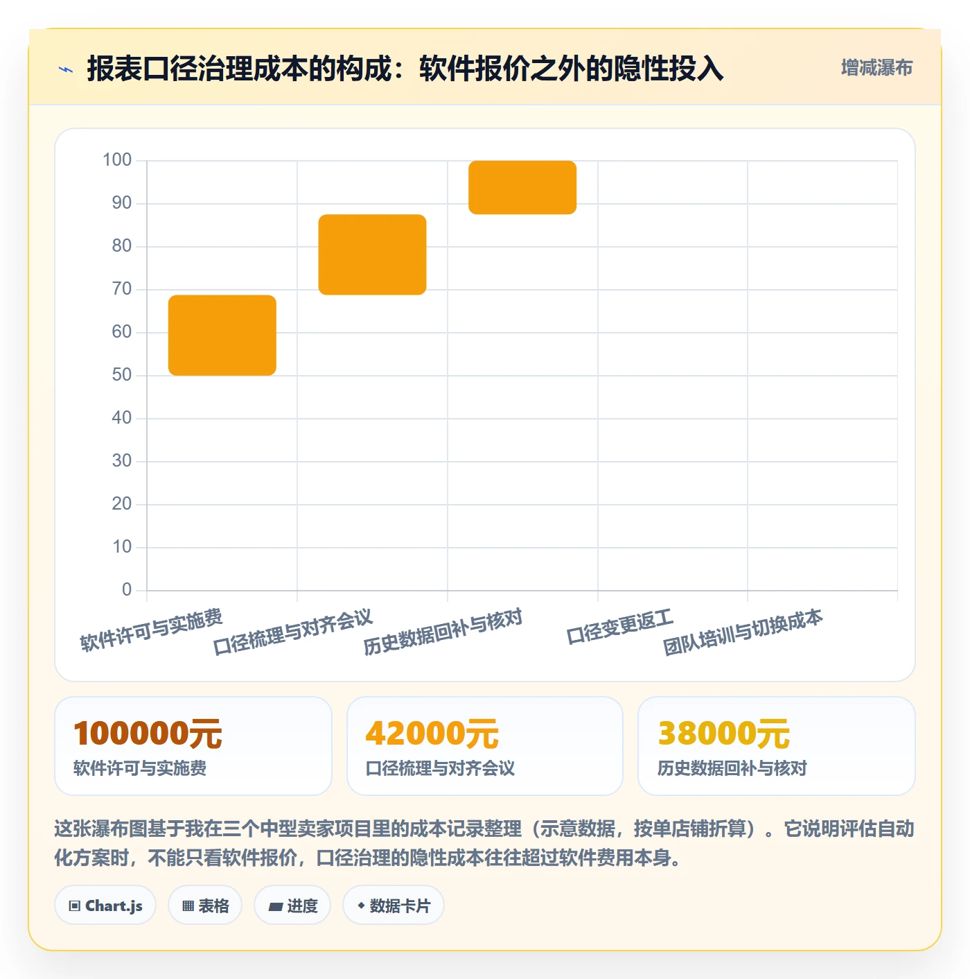 亚马逊软件选择标准：数据报表维度如何评估自动化方案