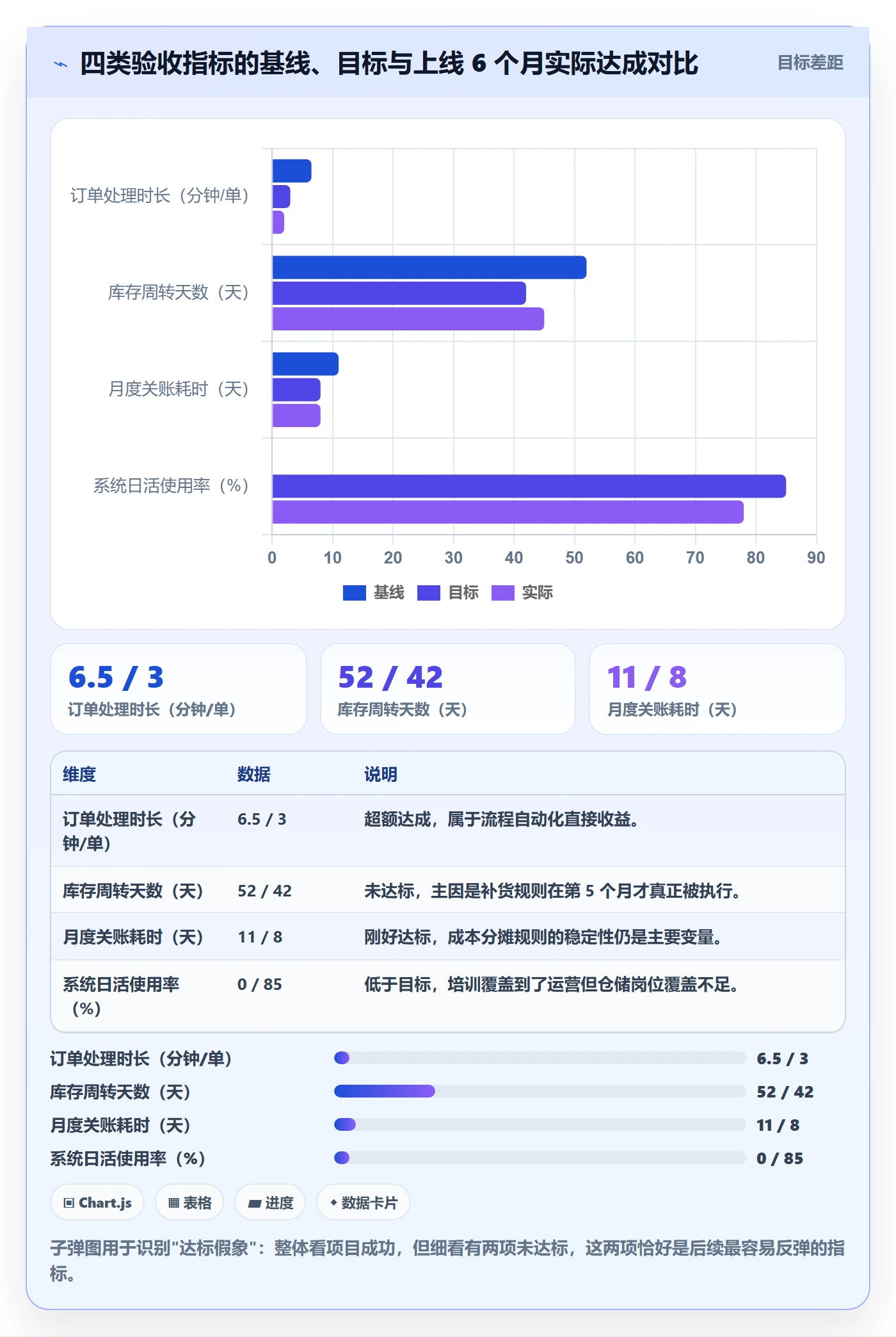 erp跨境电商操作手册：系统实施对应的增长策略步骤