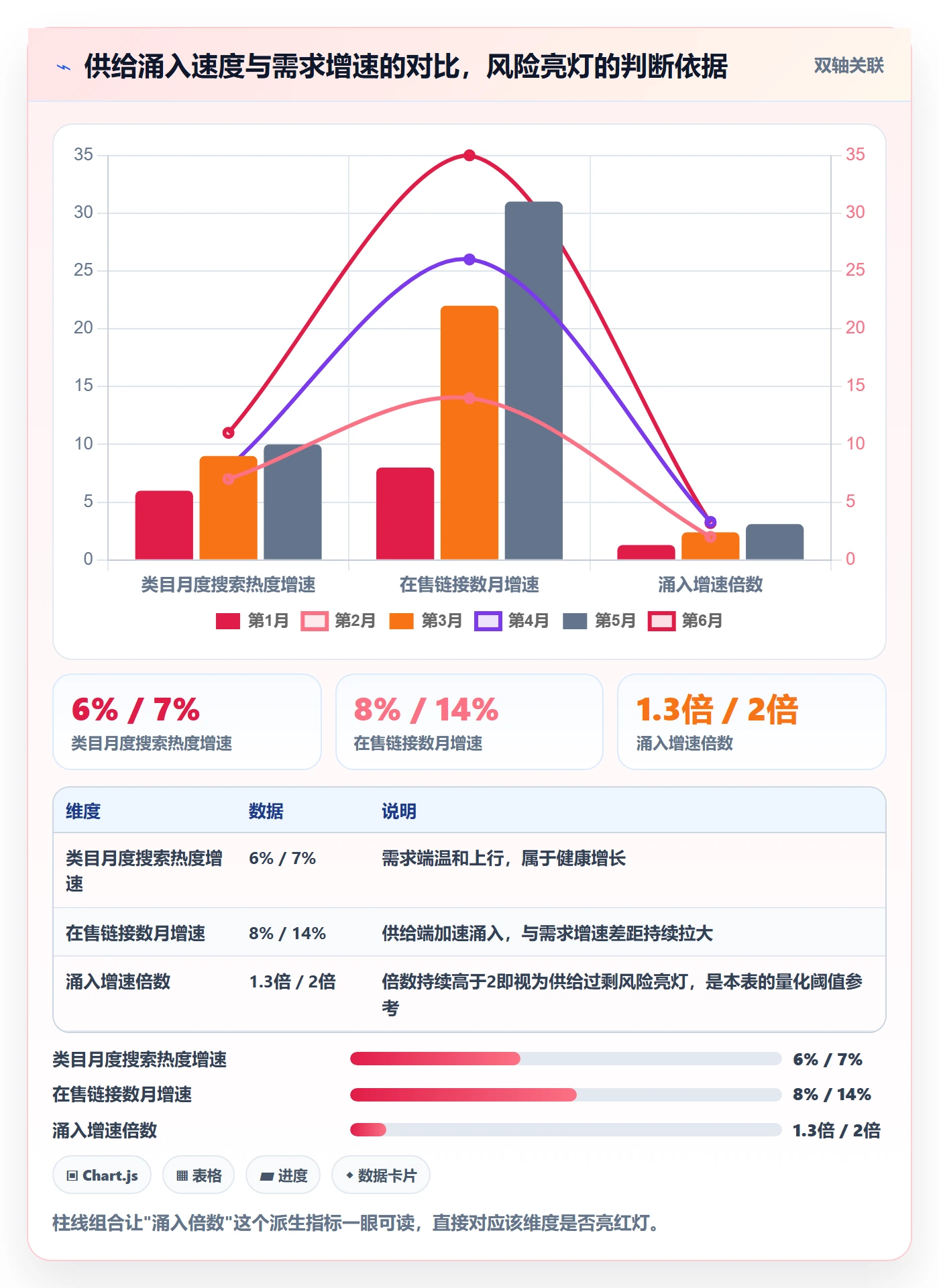商品分析工作指南：用风险排查解决竞争强度问题